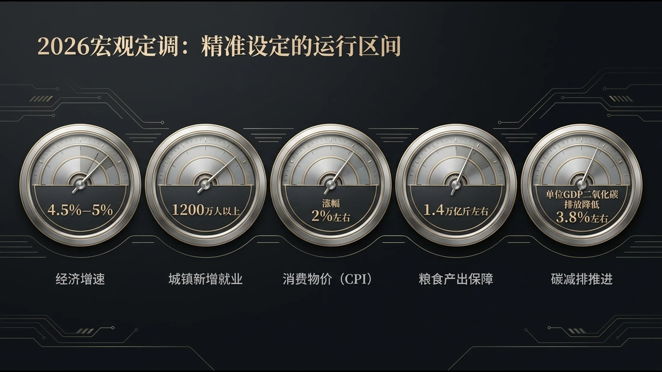 深色立体香槟金属风格政府工作报告PPT - 预览图6
