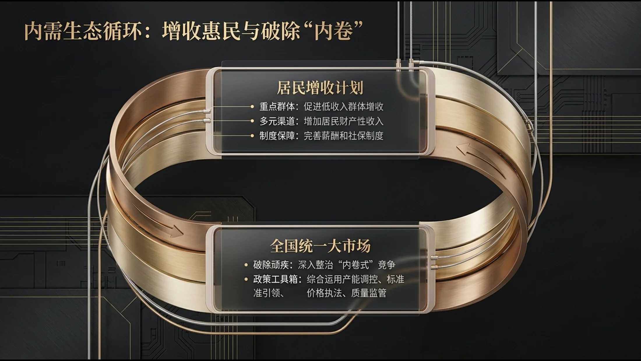 深色立体香槟金属风格政府工作报告PPT - 预览图9