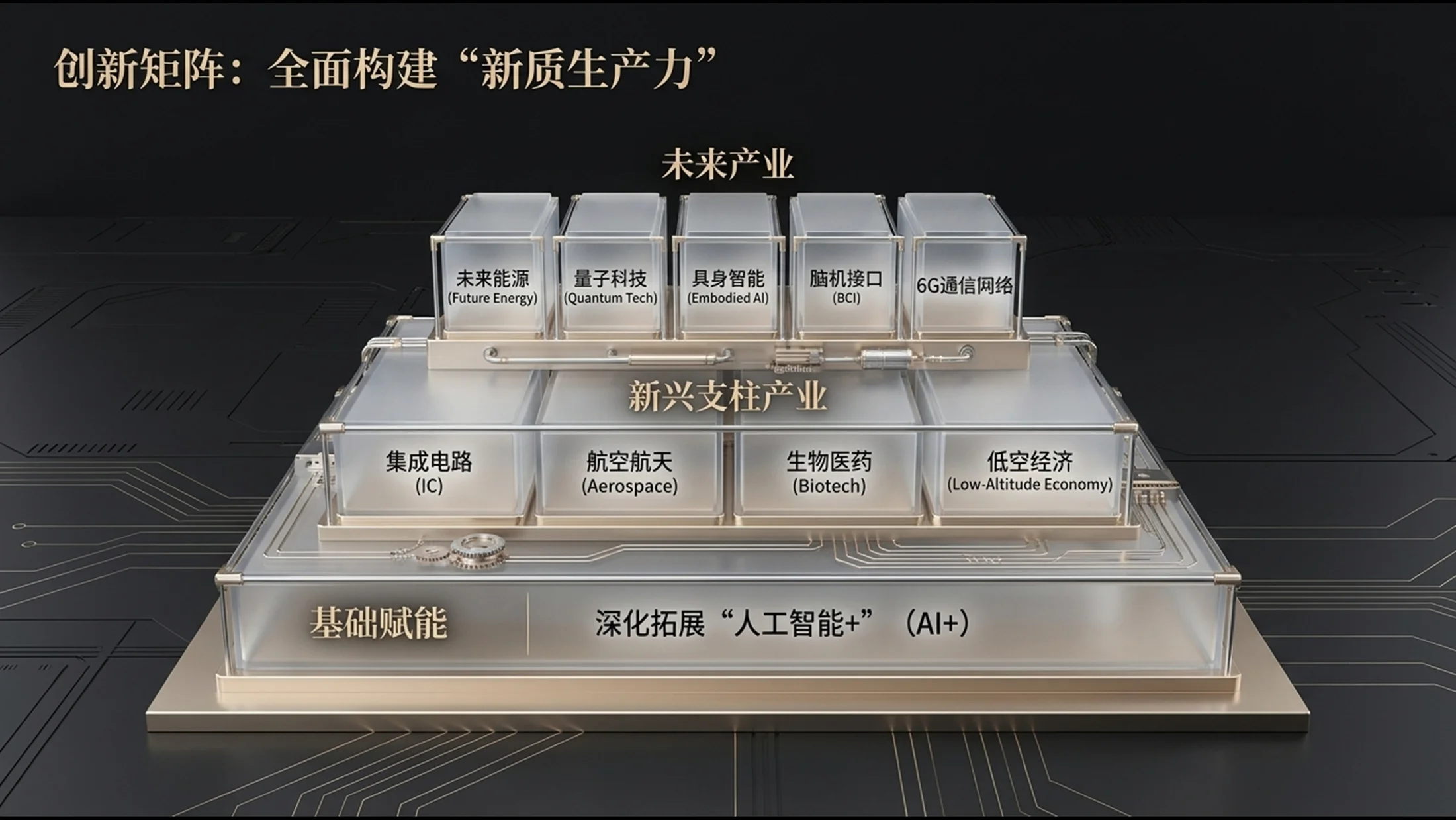 深色立体香槟金属风格政府工作报告PPT - 预览图10