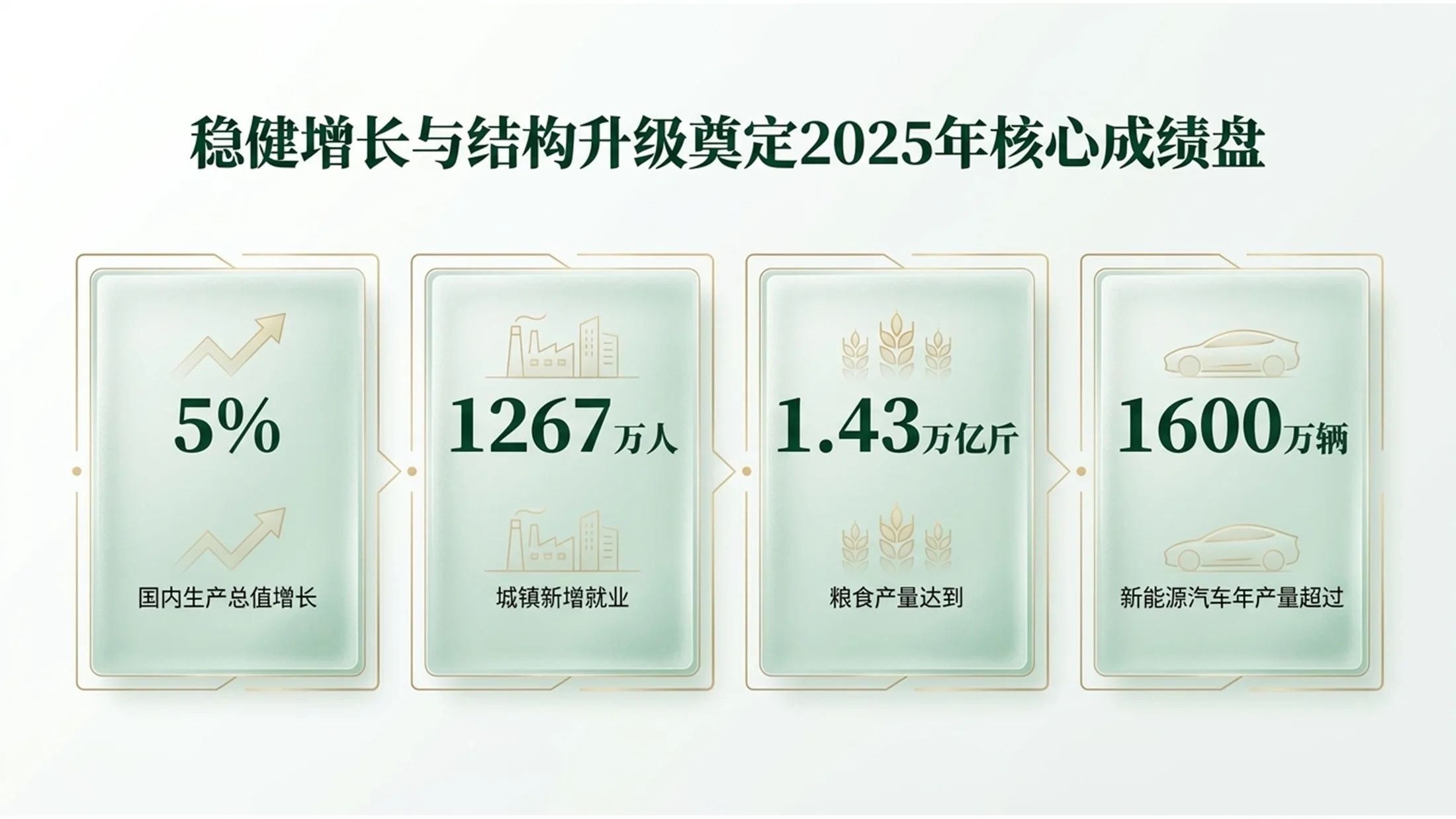 绿色翡翠玉石风格政府工作报告PPT - 预览图2