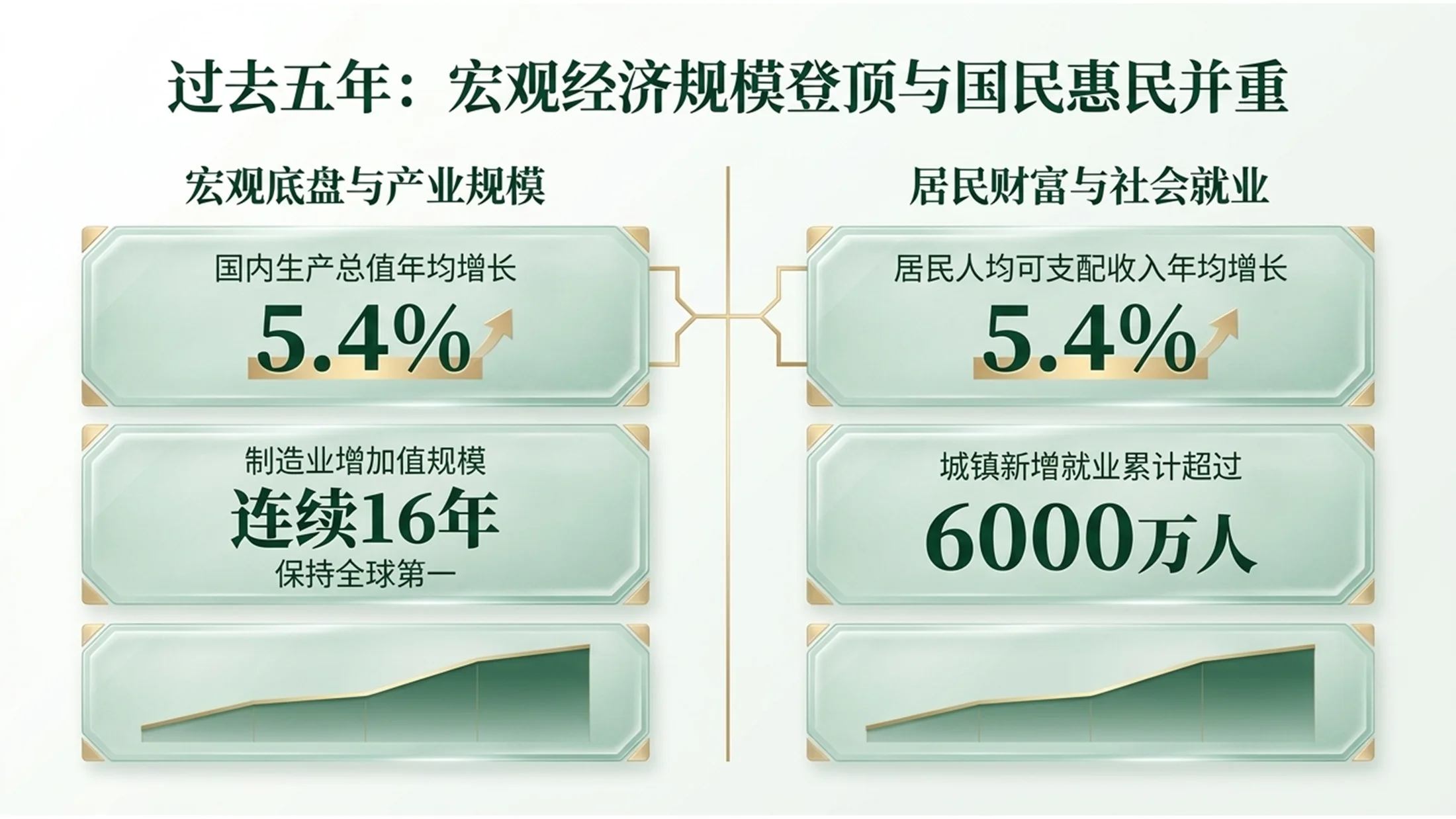 绿色翡翠玉石风格政府工作报告PPT - 预览图3