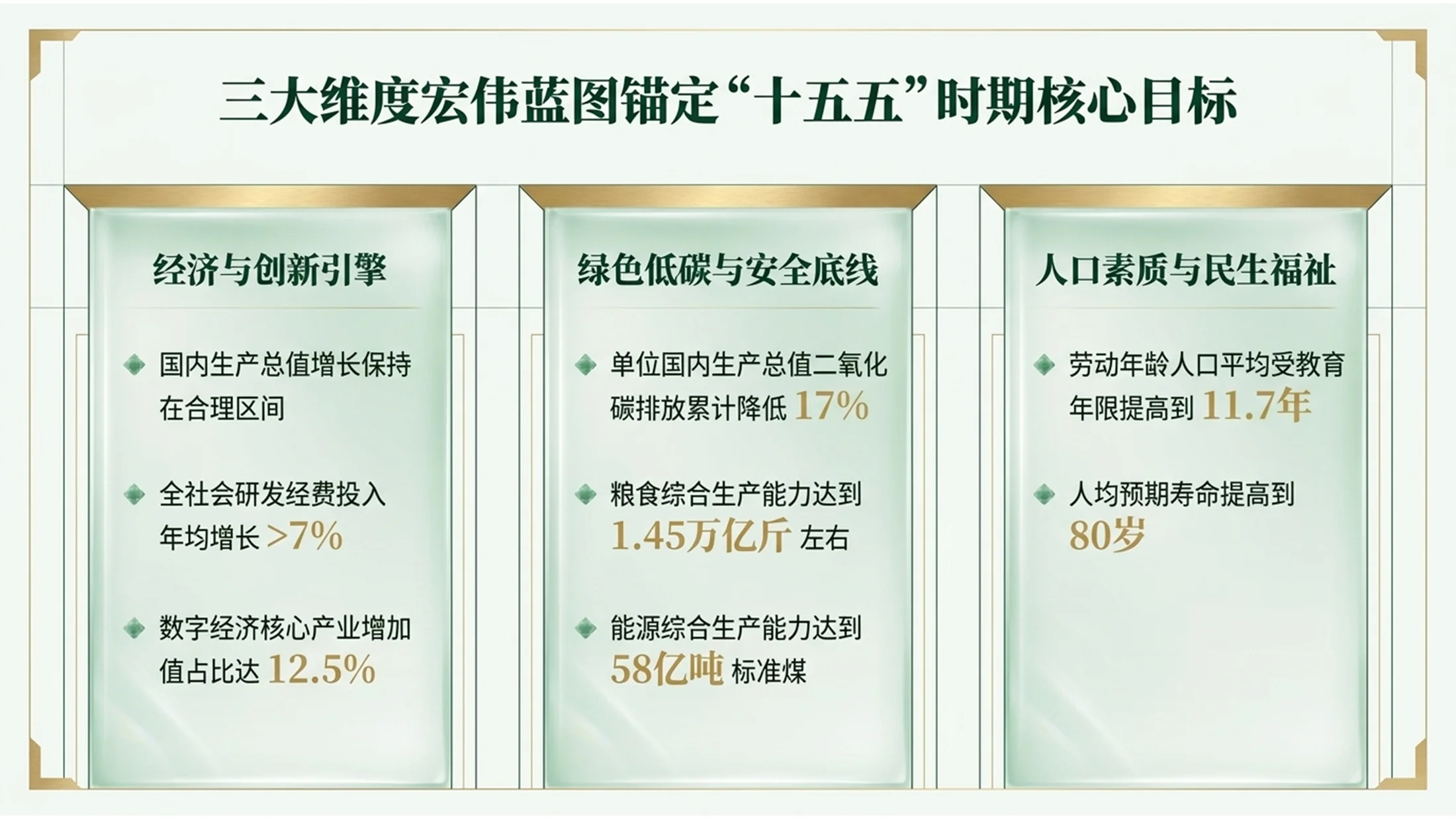 绿色翡翠玉石风格政府工作报告PPT - 预览图4