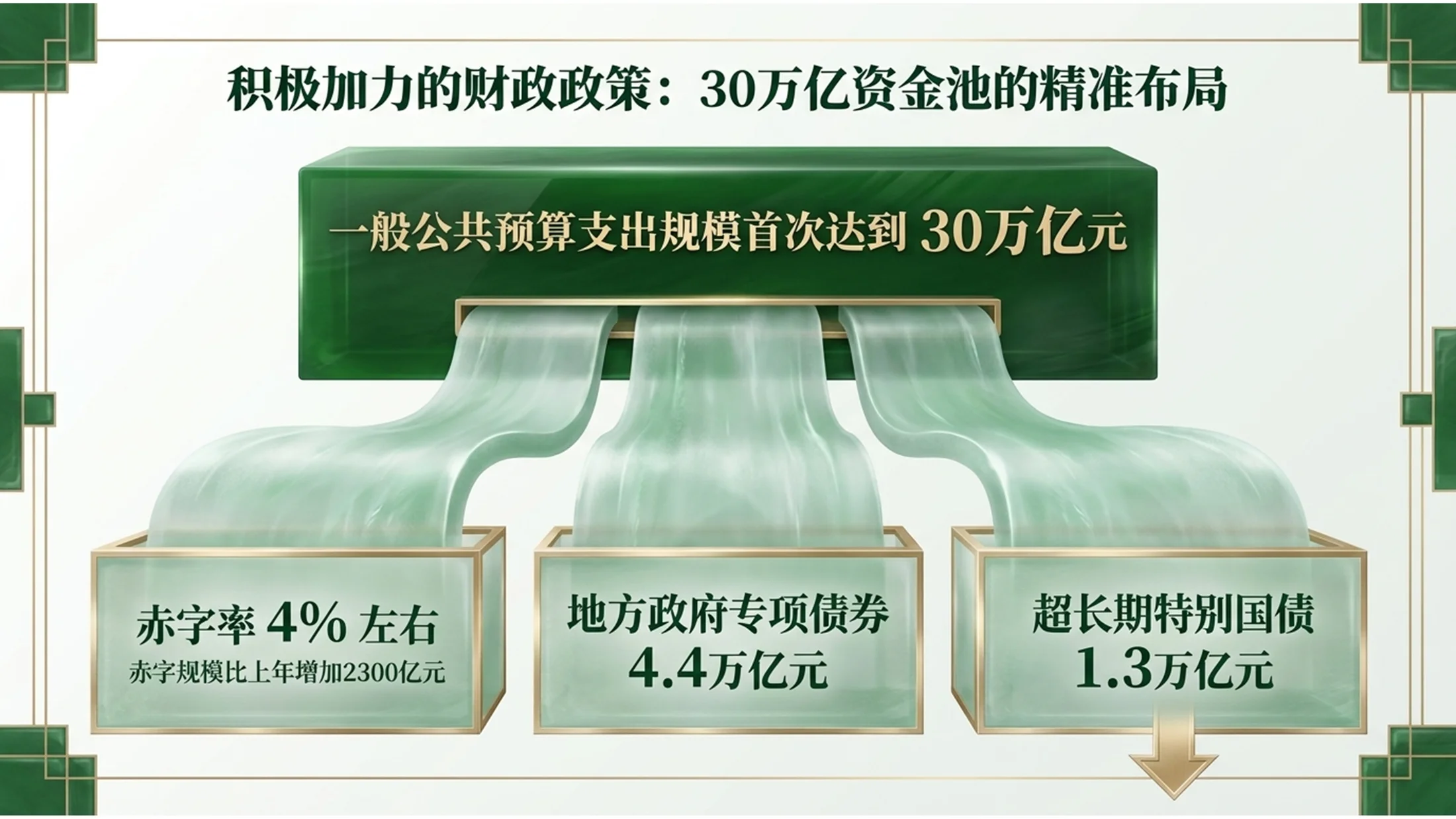 绿色翡翠玉石风格政府工作报告PPT - 预览图6