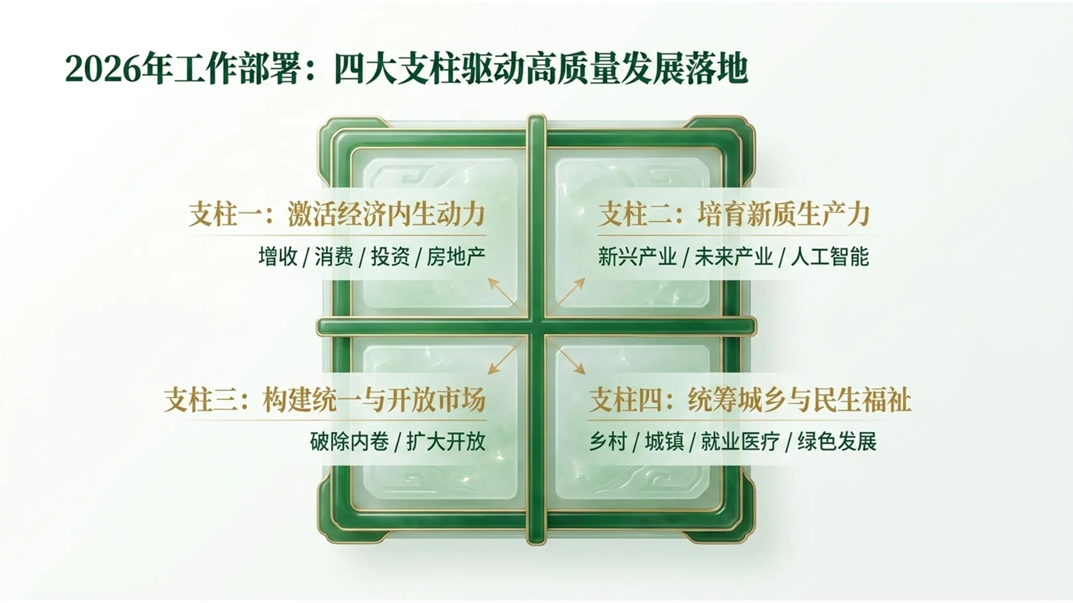 绿色翡翠玉石风格政府工作报告PPT - 预览图7