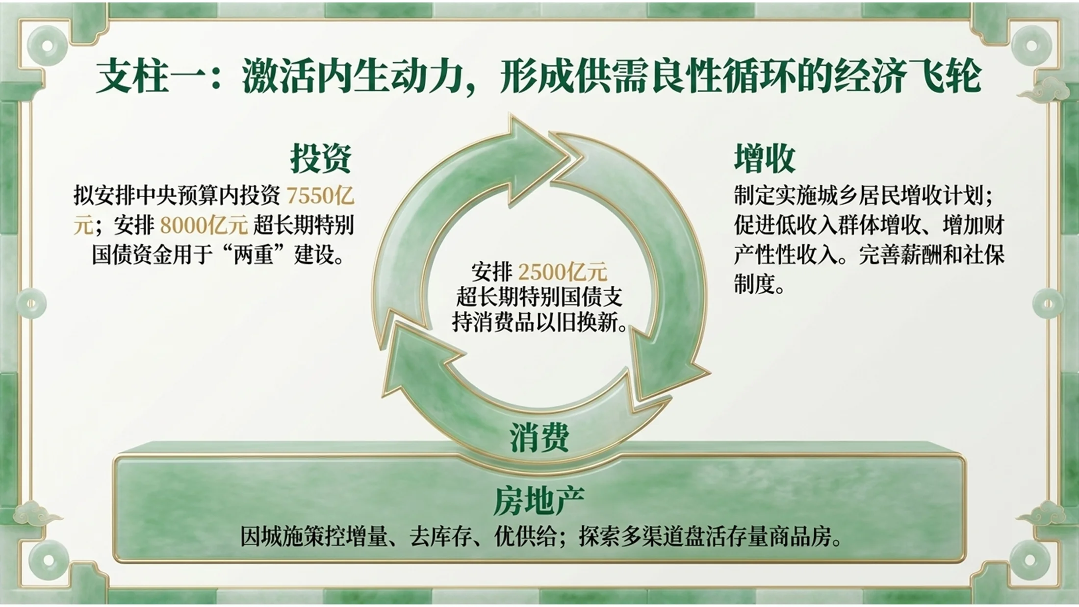 绿色翡翠玉石风格政府工作报告PPT - 预览图8