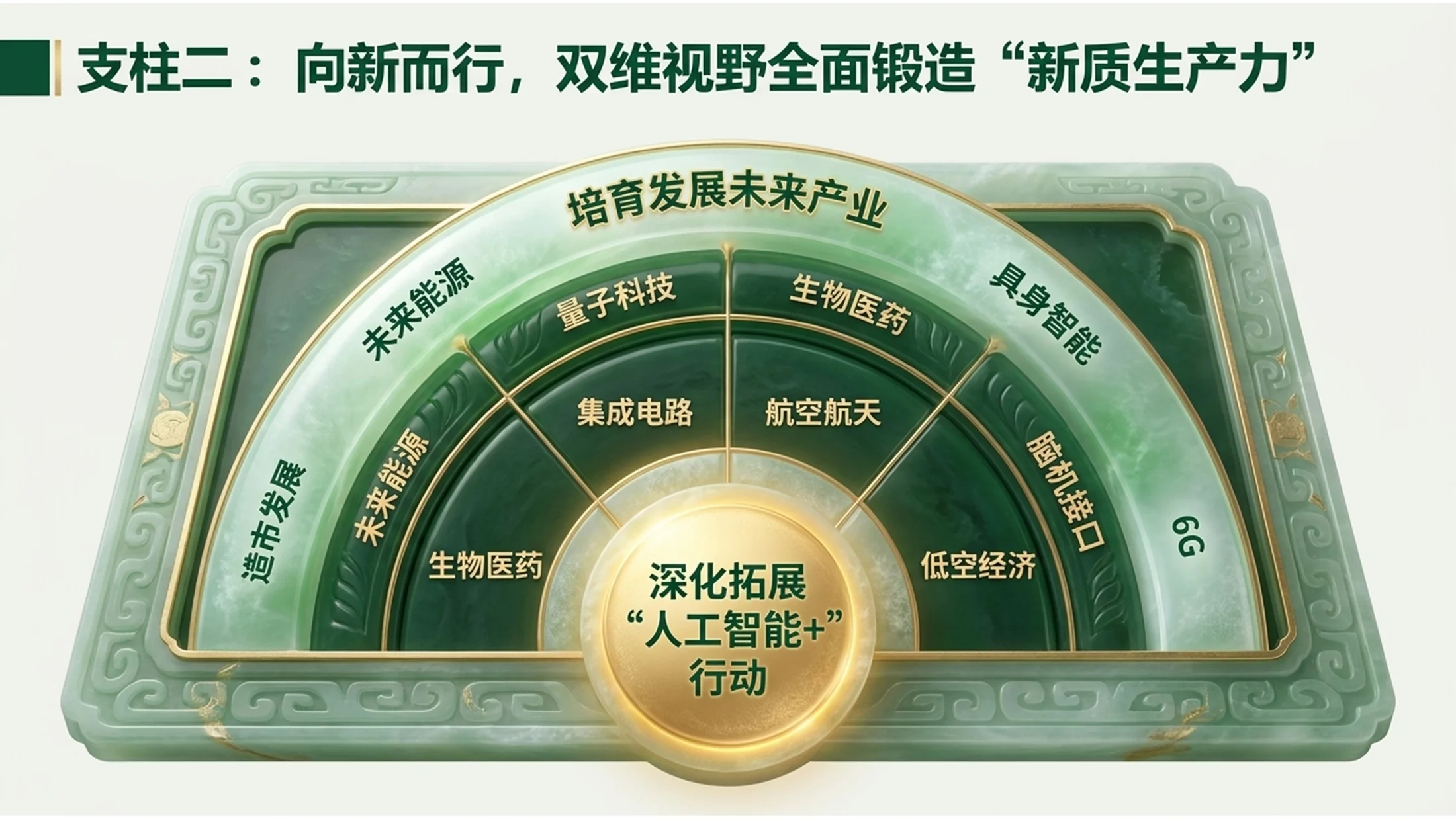 绿色翡翠玉石风格政府工作报告PPT - 预览图9
