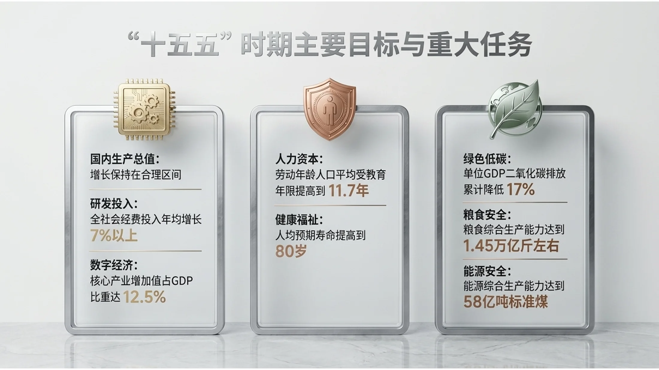 钛金镜面金属风格政府工作报告PPT - 预览图4
