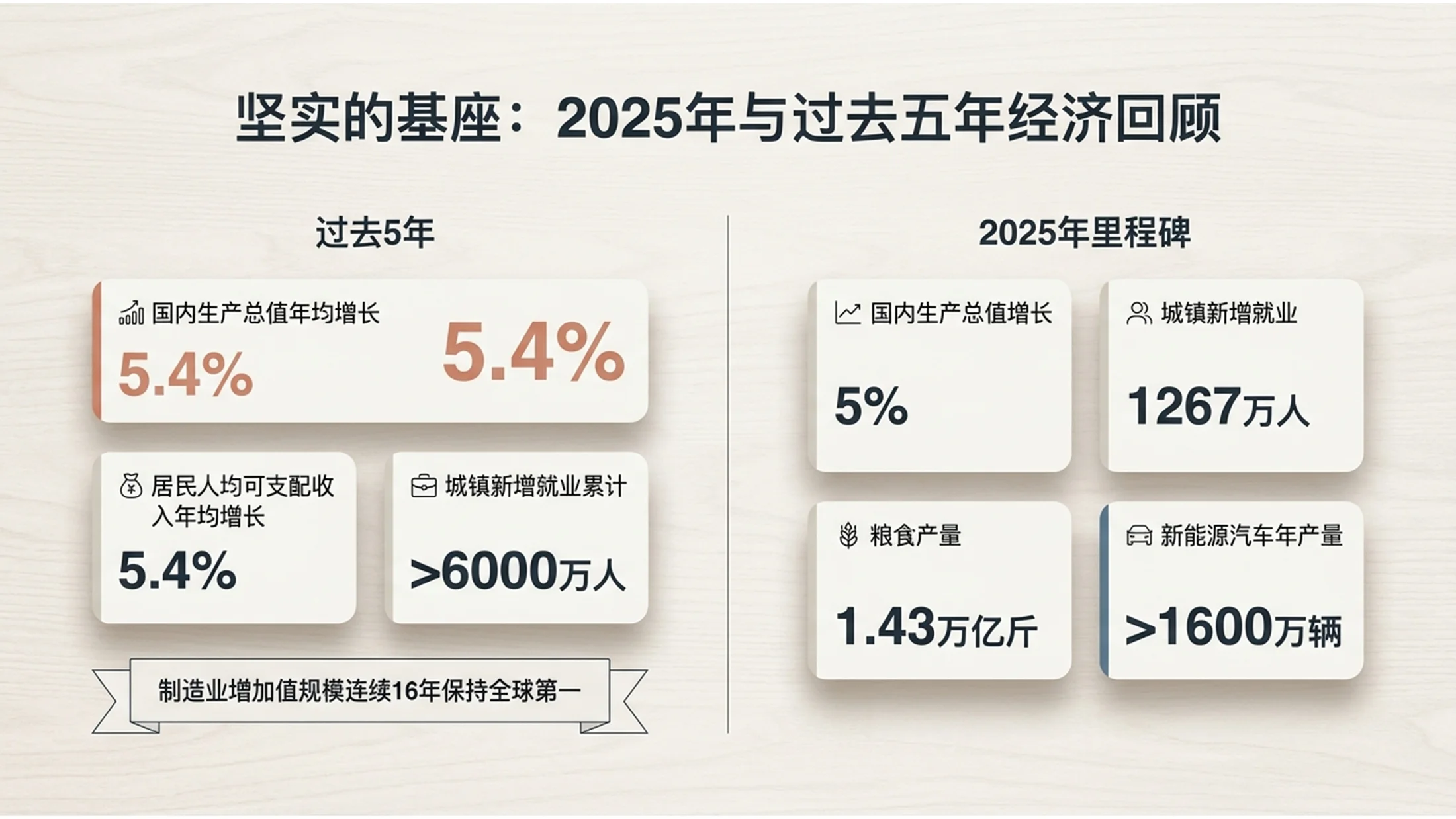 极简北欧浅木风格政府工作报告PPT - 预览图1