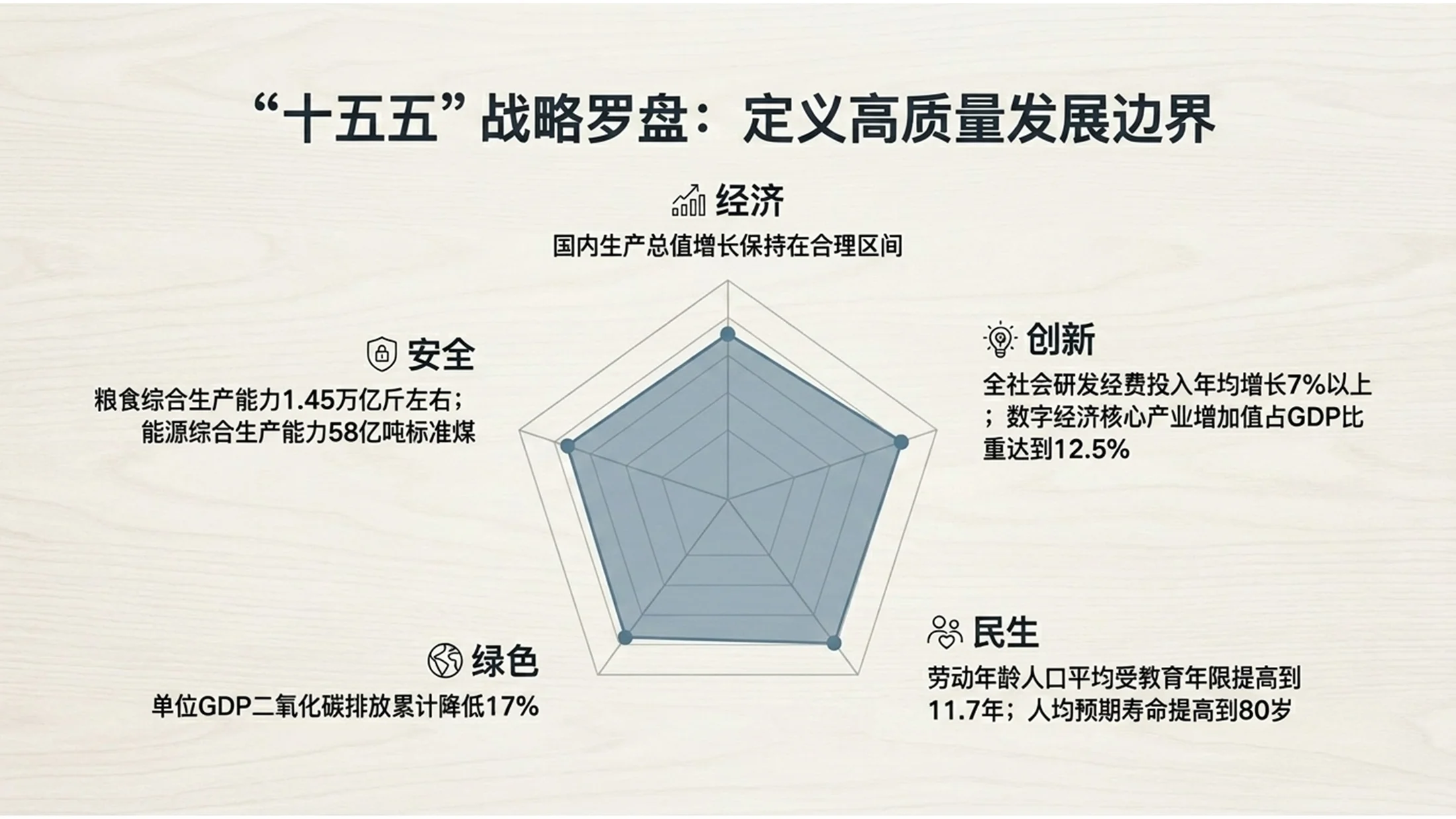 极简北欧浅木风格政府工作报告PPT - 预览图2