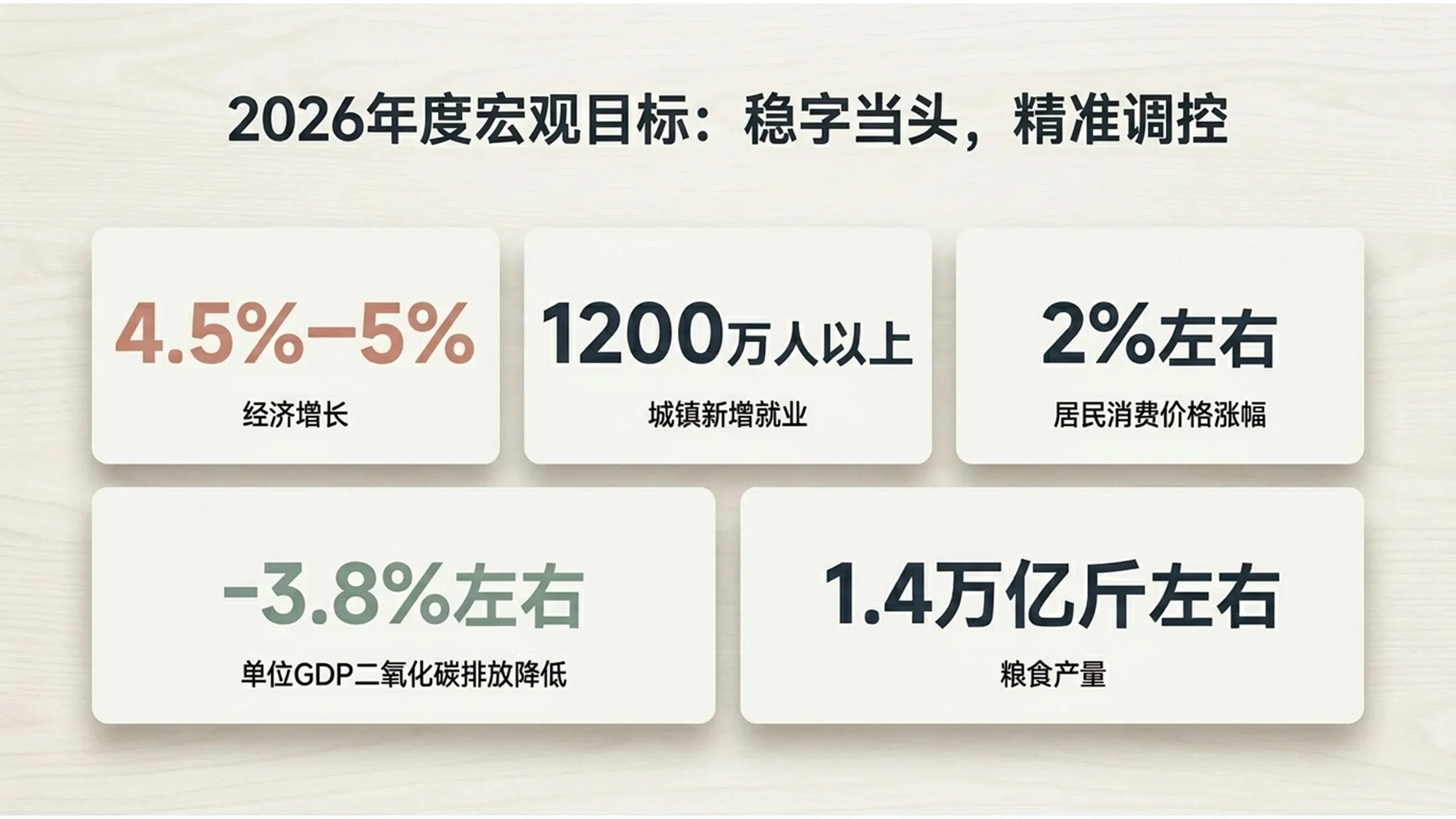 极简北欧浅木风格政府工作报告PPT - 预览图3