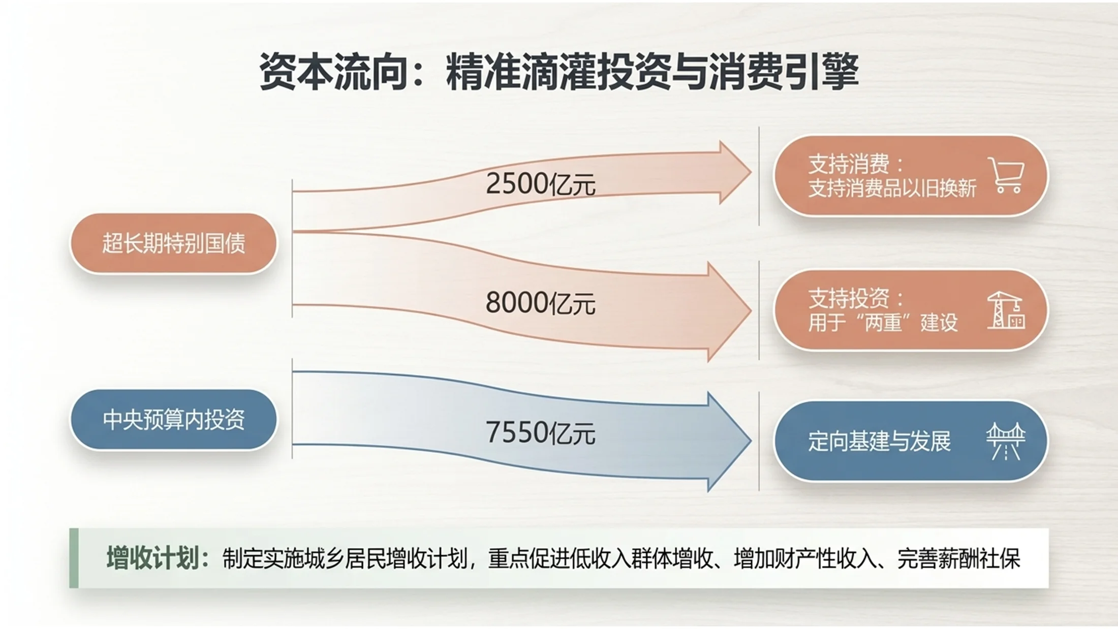 极简北欧浅木风格政府工作报告PPT - 预览图5