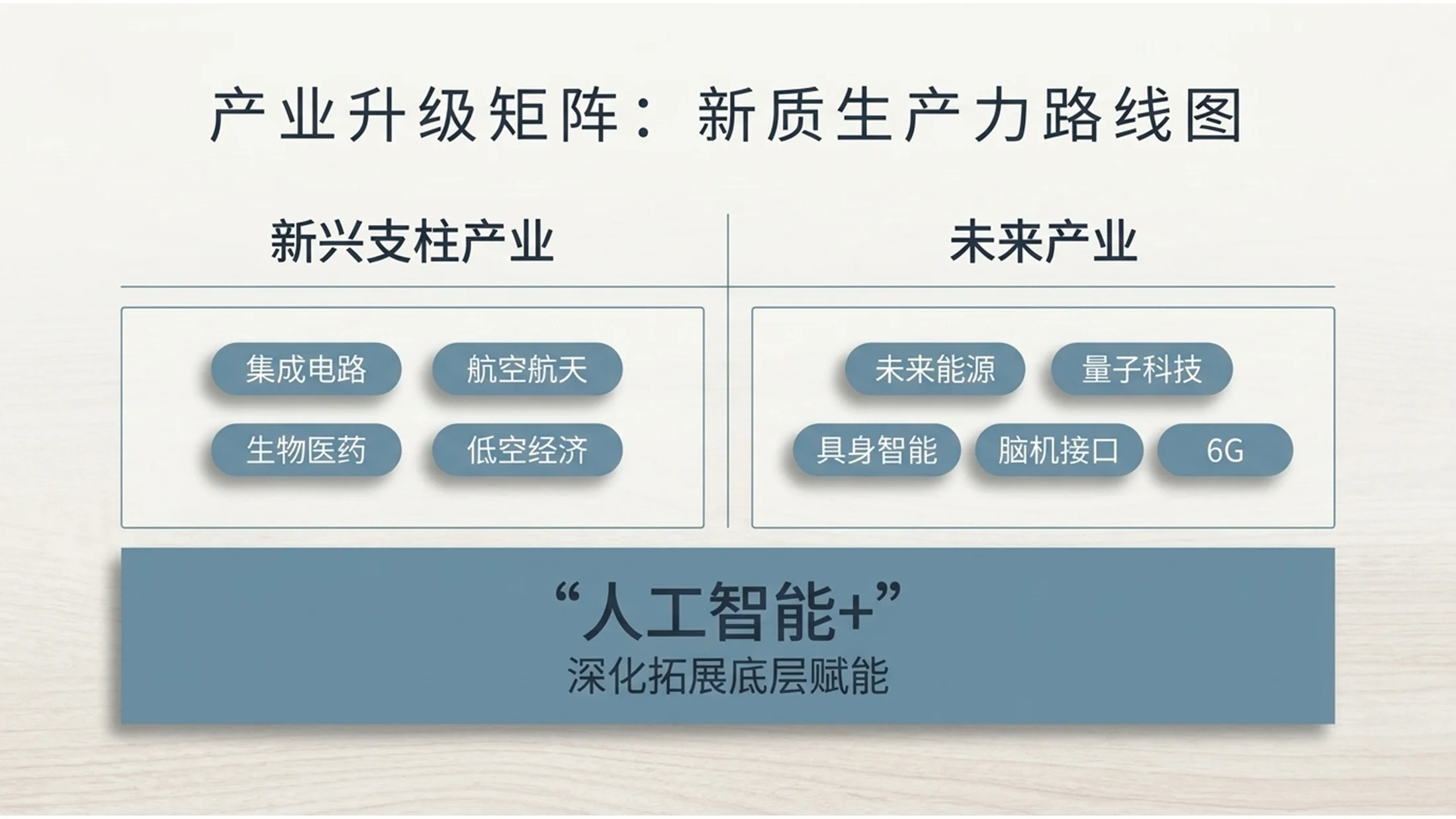 极简北欧浅木风格政府工作报告PPT - 预览图6