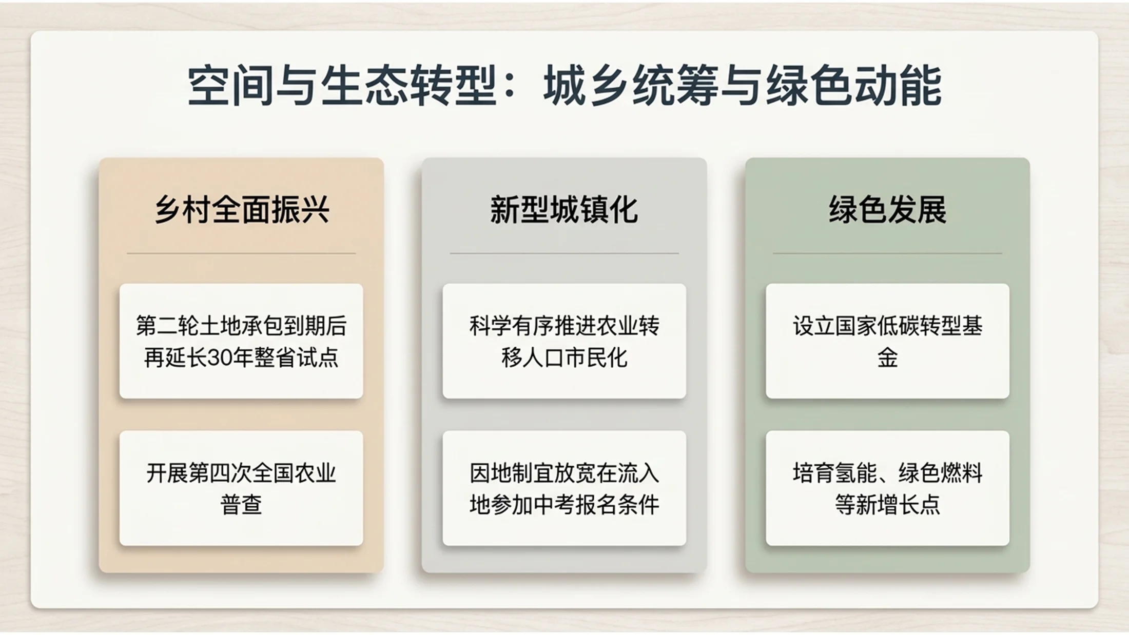 极简北欧浅木风格政府工作报告PPT - 预览图9