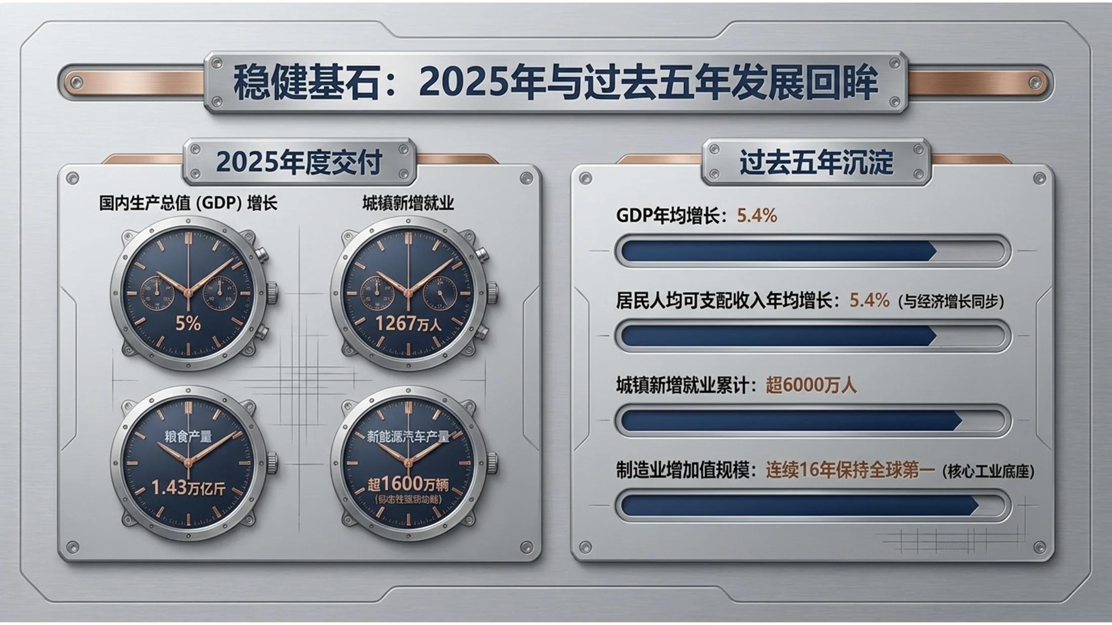 银灰拉丝金属风格政府工作报告PPT - 预览图2