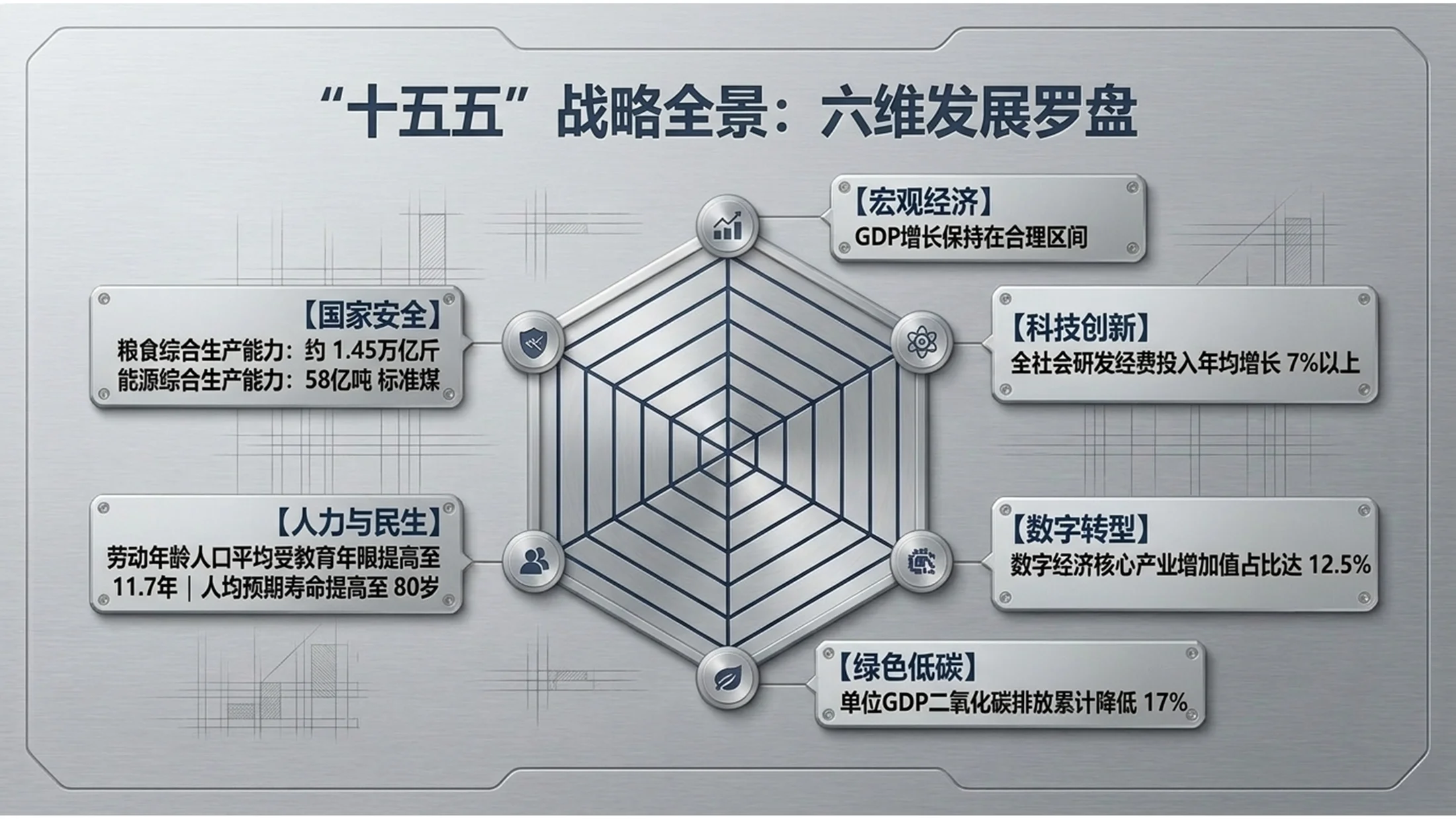 银灰拉丝金属风格政府工作报告PPT - 预览图3