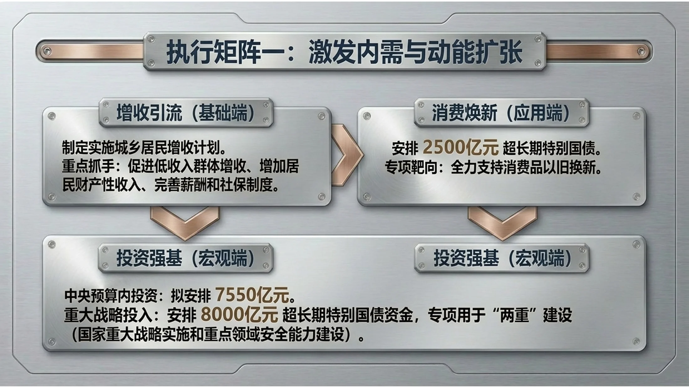 银灰拉丝金属风格政府工作报告PPT - 预览图6
