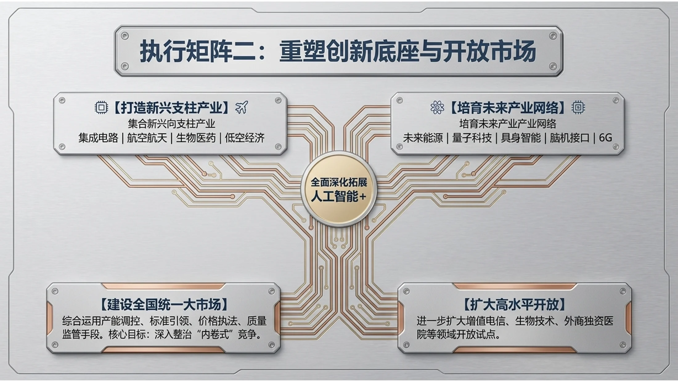 银灰拉丝金属风格政府工作报告PPT - 预览图7