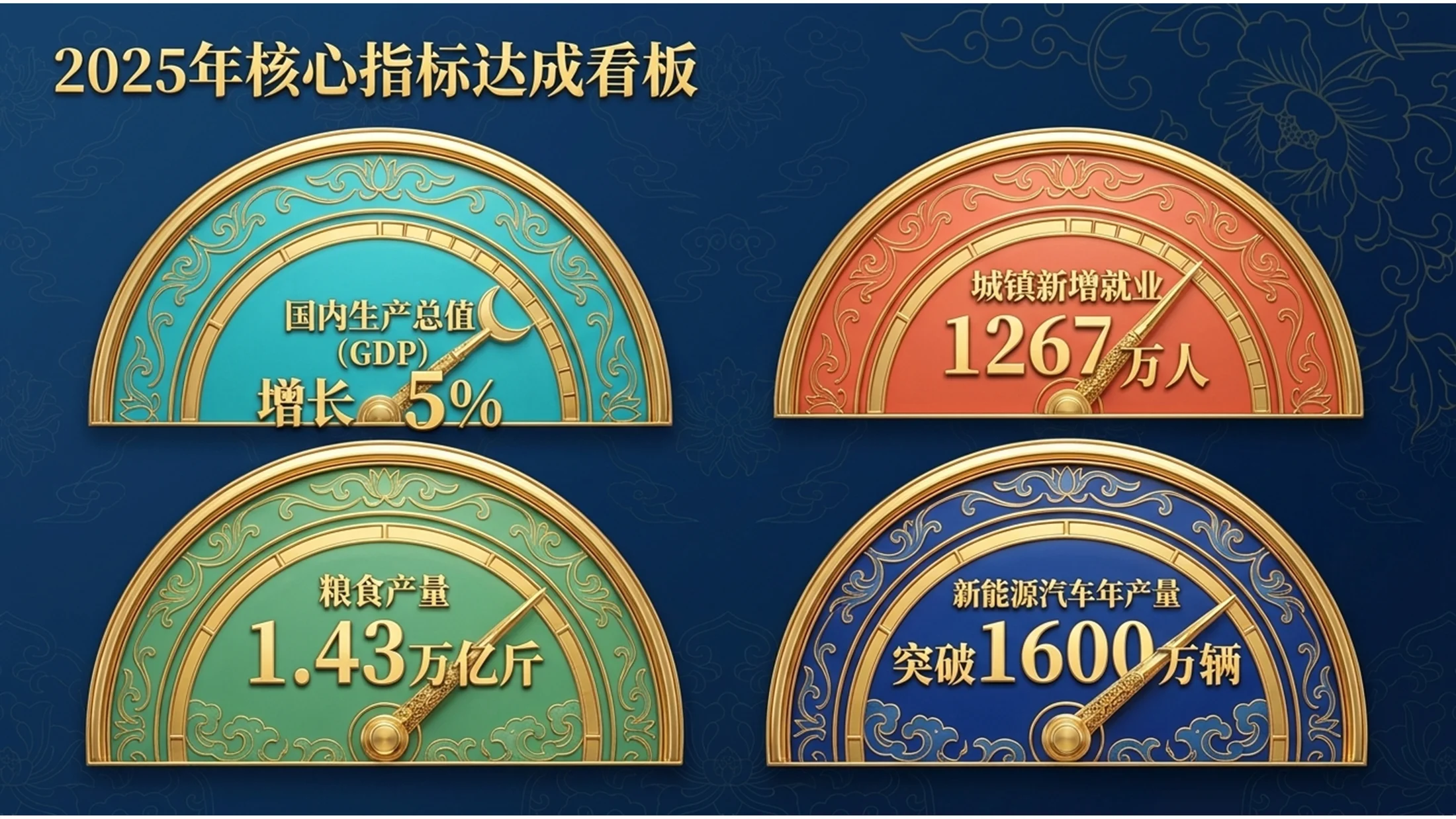 蓝色景泰蓝艺术风格政府工作报告PPT - 预览图2