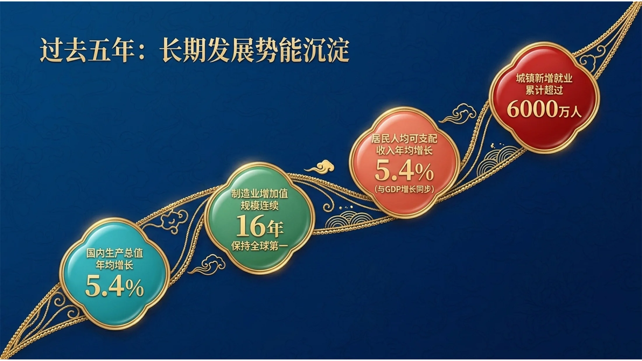 蓝色景泰蓝艺术风格政府工作报告PPT - 预览图3