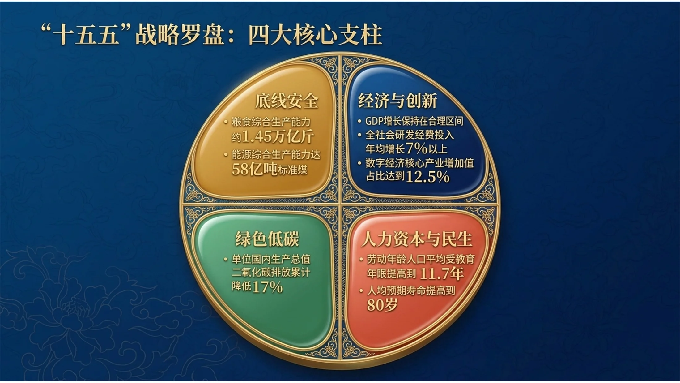 蓝色景泰蓝艺术风格政府工作报告PPT - 预览图4
