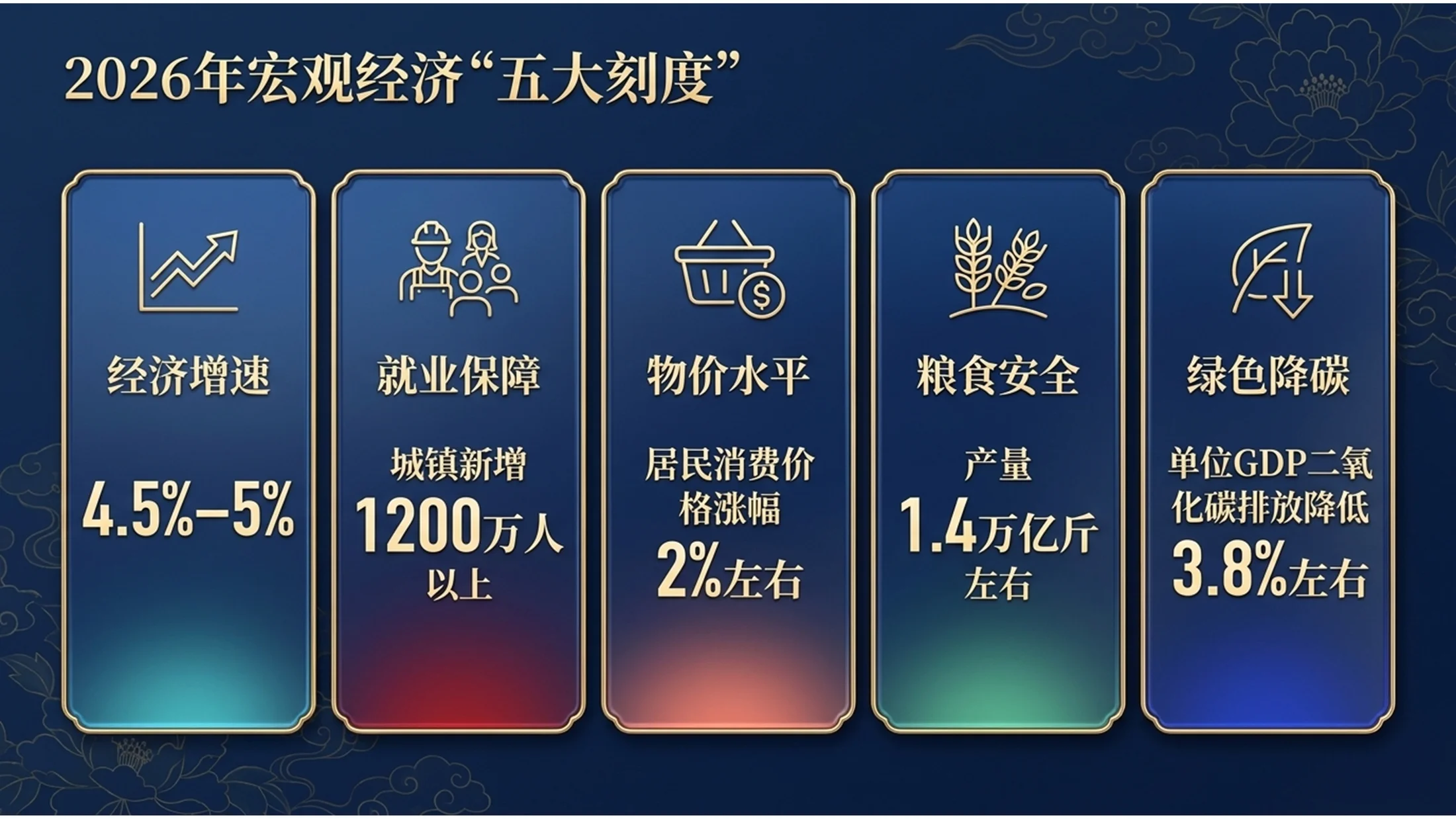 蓝色景泰蓝艺术风格政府工作报告PPT - 预览图5