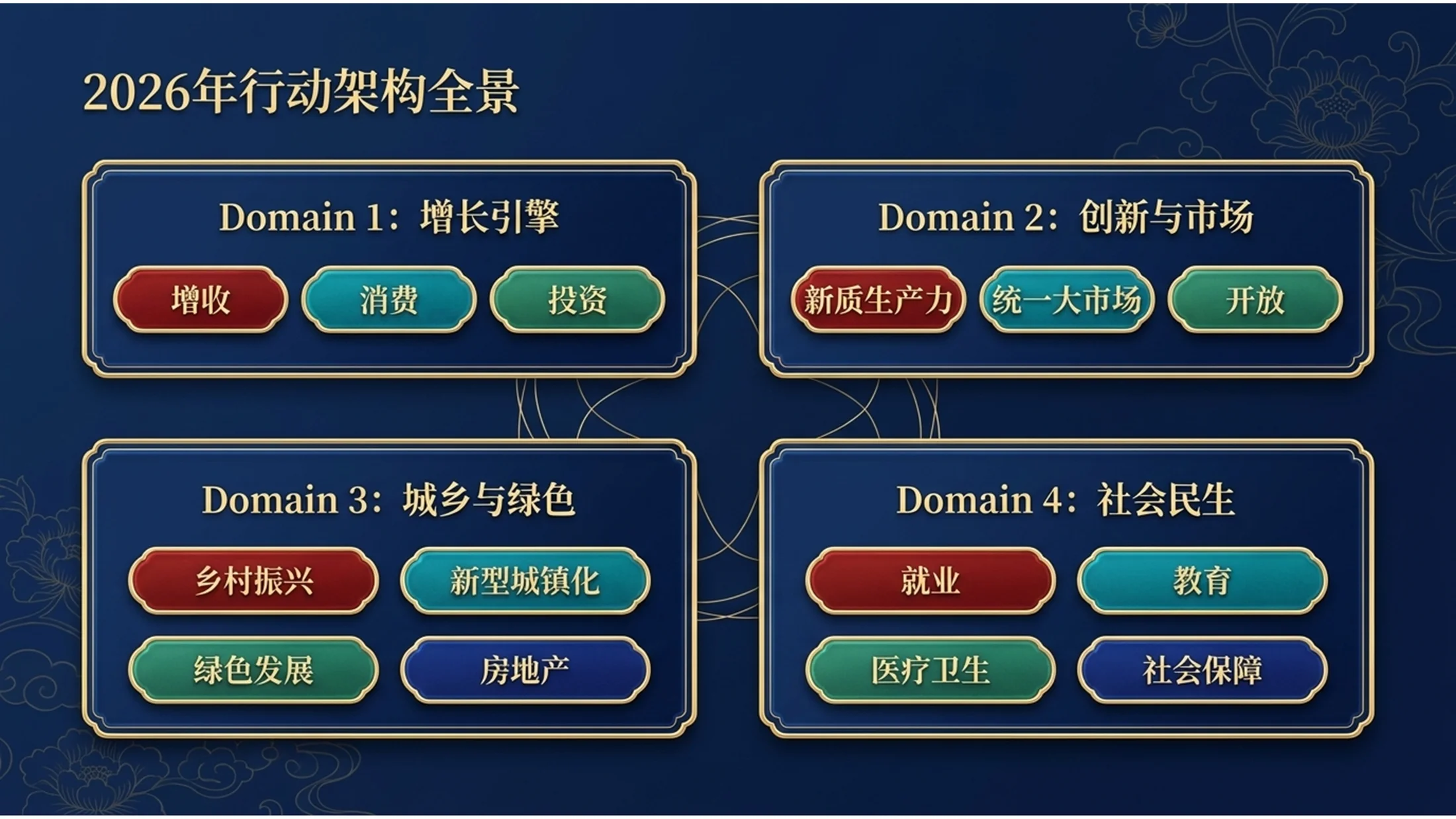 蓝色景泰蓝艺术风格政府工作报告PPT - 预览图6