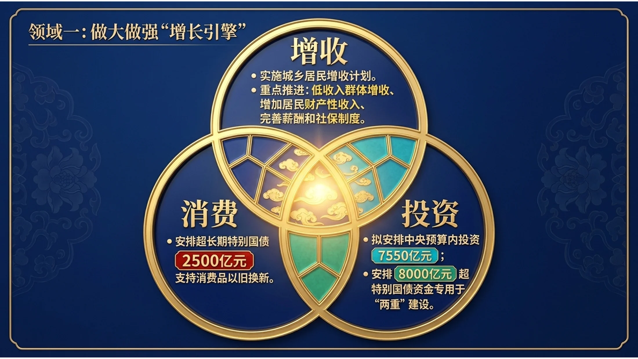 蓝色景泰蓝艺术风格政府工作报告PPT - 预览图7