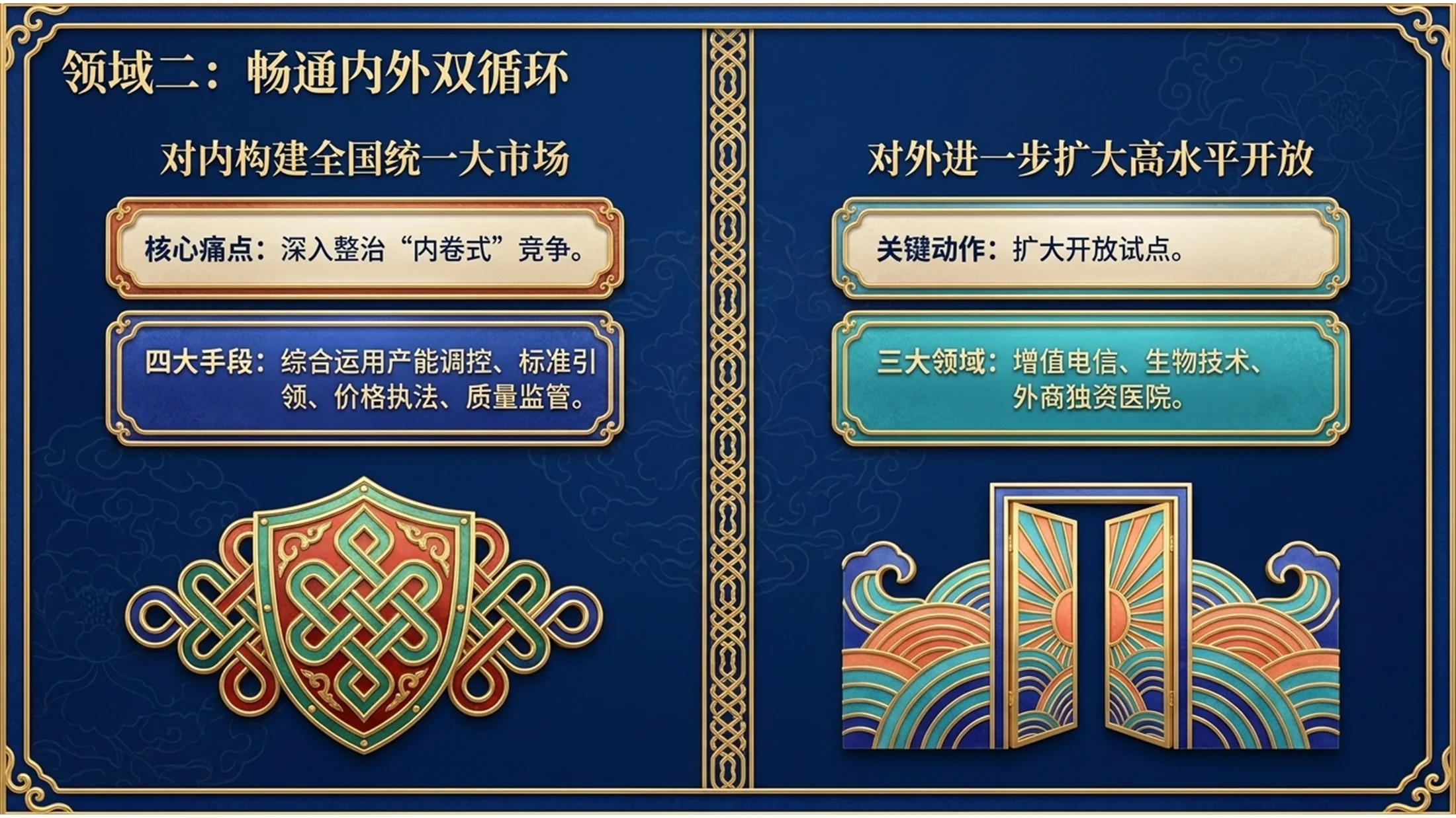 蓝色景泰蓝艺术风格政府工作报告PPT - 预览图9