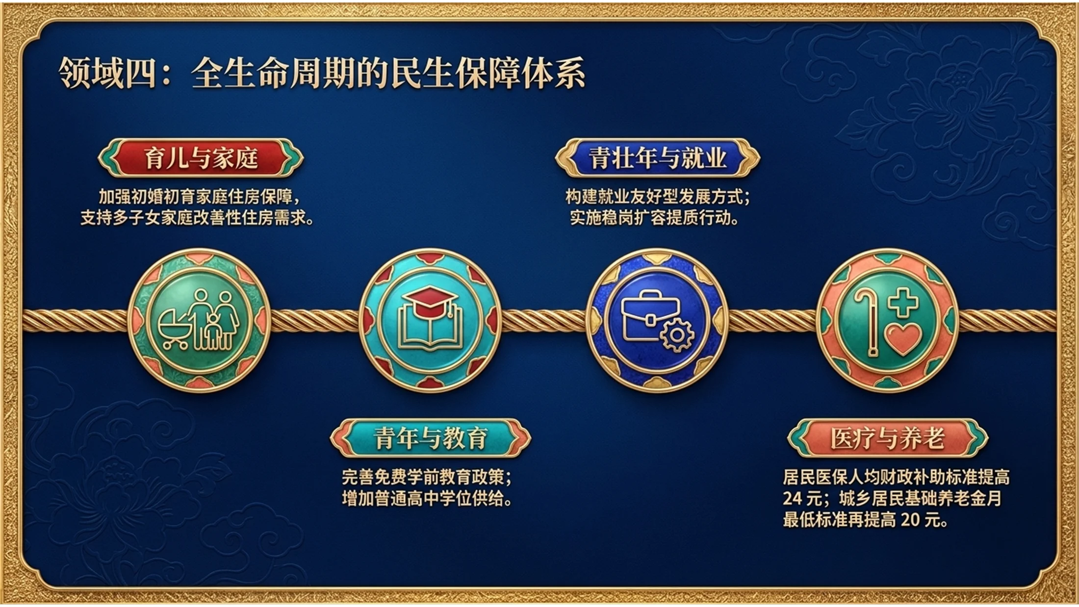 蓝色景泰蓝艺术风格政府工作报告PPT - 预览图10