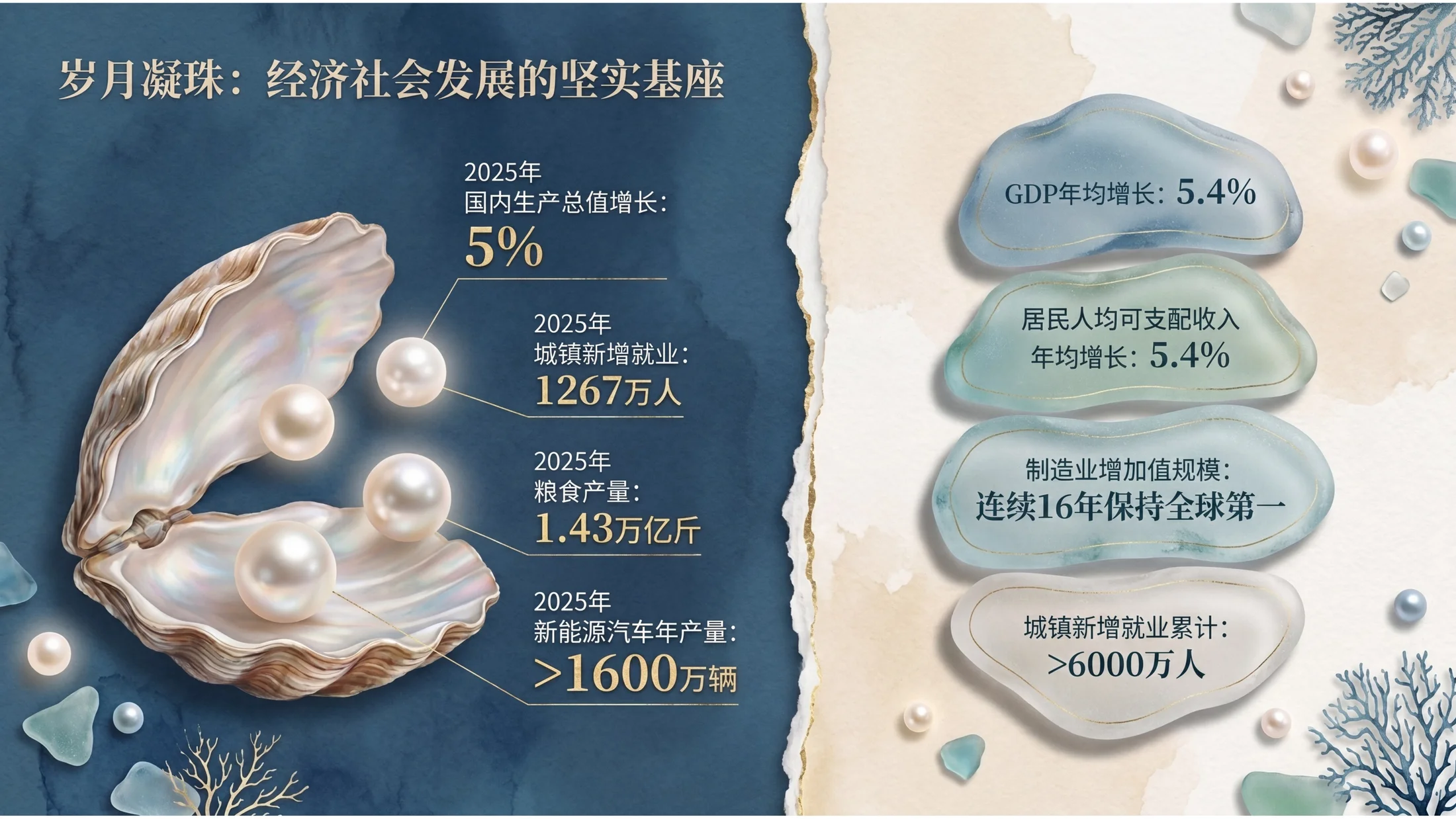 漂亮海洋贝壳拼贴风格政府工作报告PPT - 预览图2