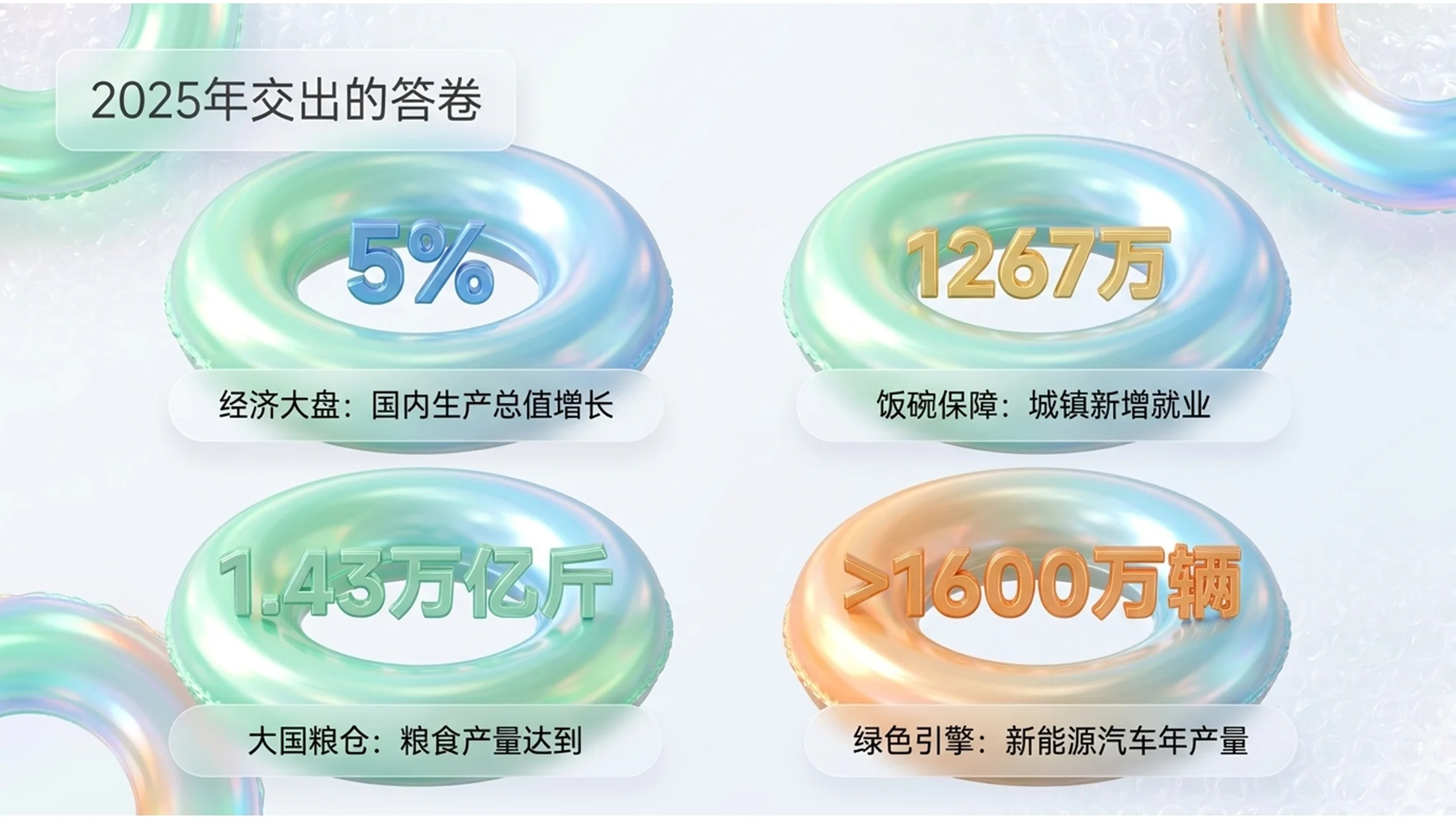 可爱柔和泡泡塑料风格政府工作报告PPT - 预览图2