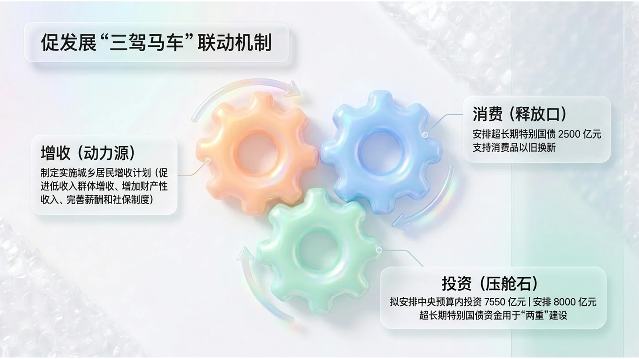 可爱柔和泡泡塑料风格政府工作报告PPT - 预览图5