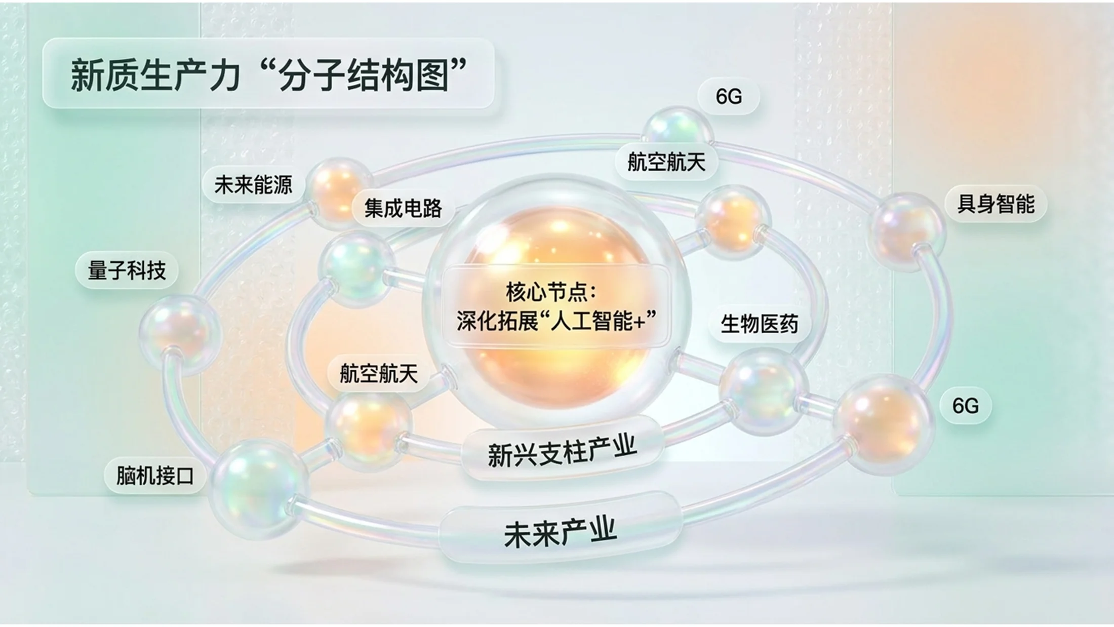 可爱柔和泡泡塑料风格政府工作报告PPT - 预览图6
