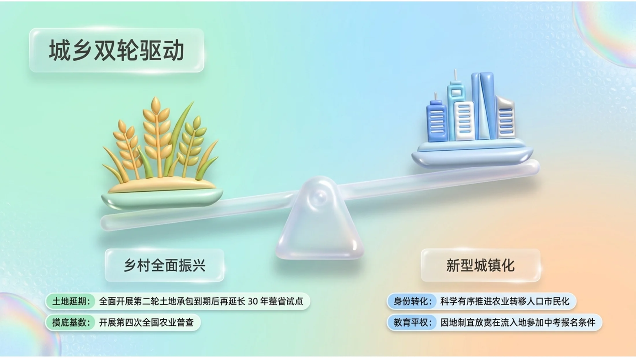 可爱柔和泡泡塑料风格政府工作报告PPT - 预览图7