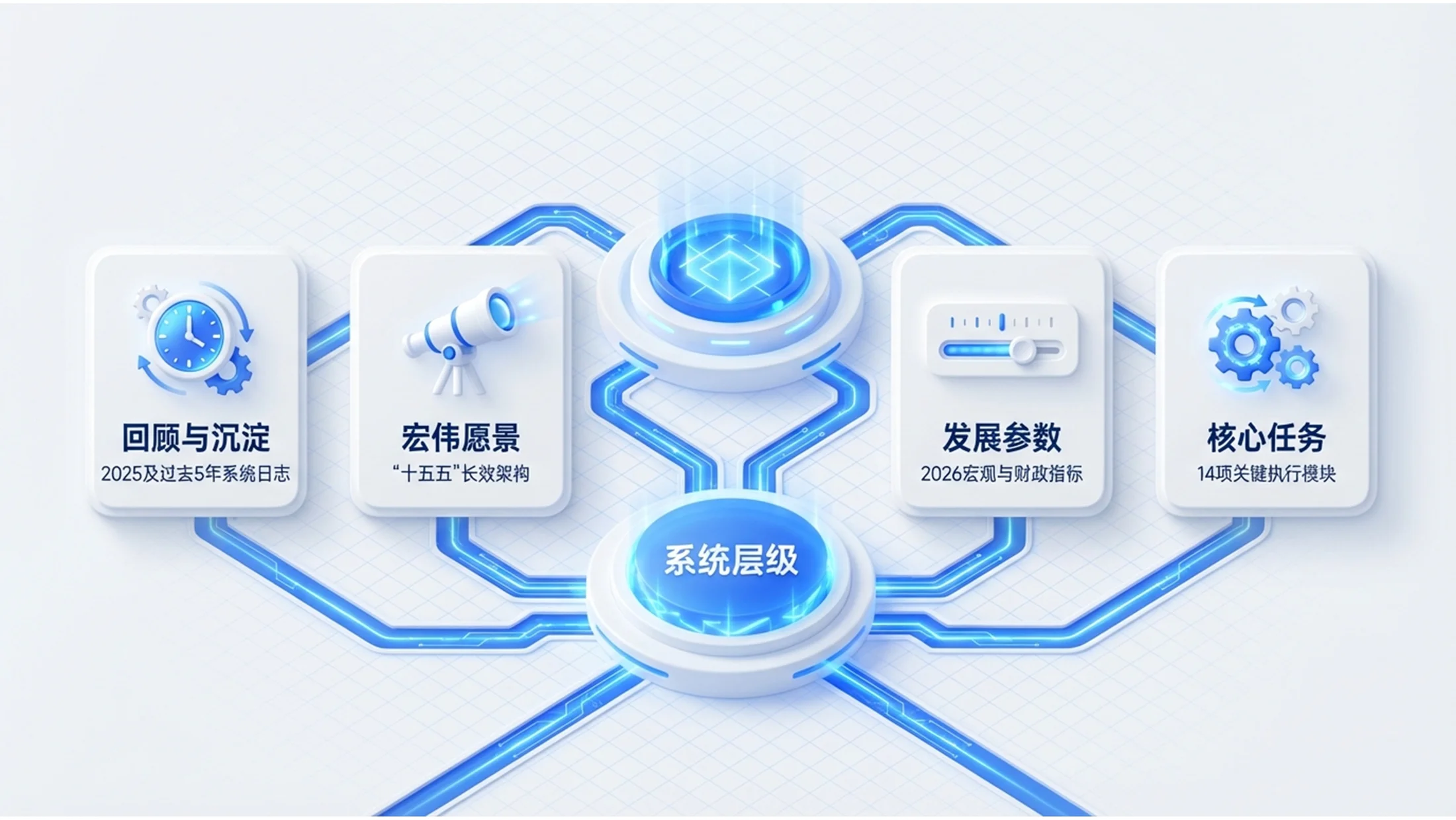蓝色3D白模C4D渲染政府工作报告PPT - 预览图1