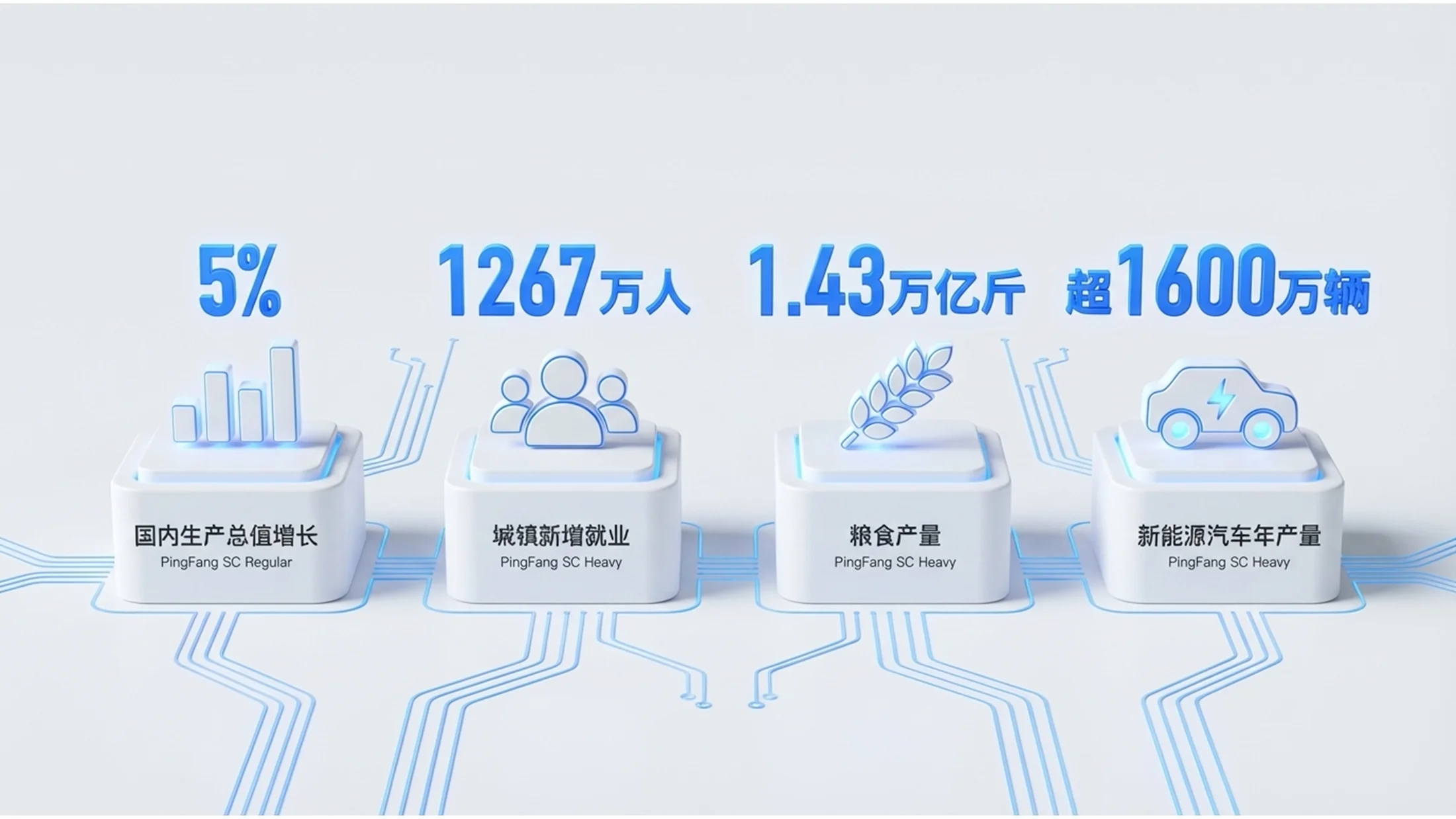 蓝色3D白模C4D渲染政府工作报告PPT - 预览图2
