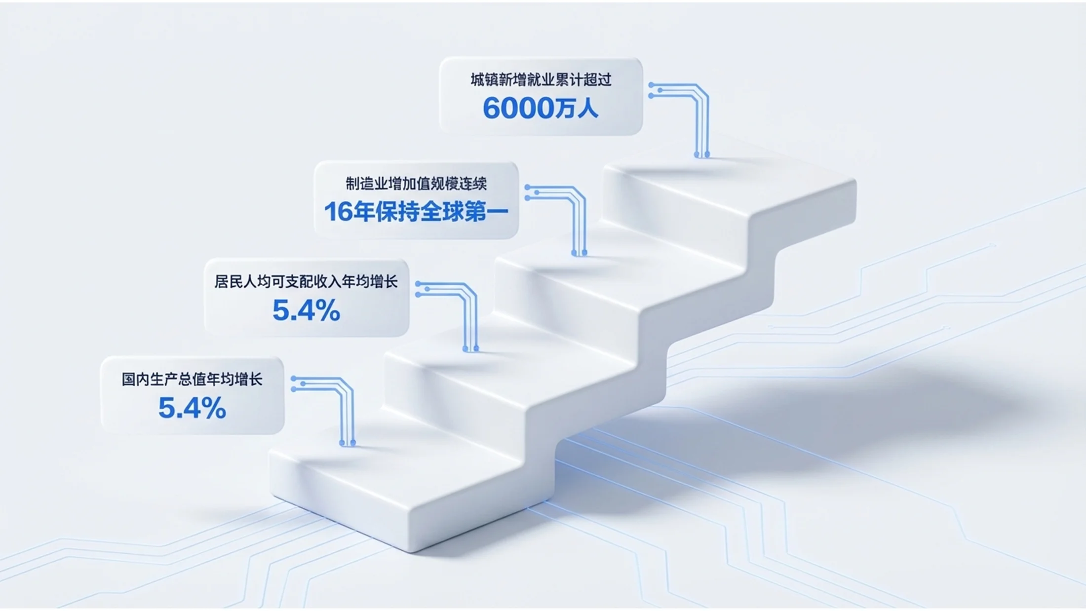 蓝色3D白模C4D渲染政府工作报告PPT - 预览图3