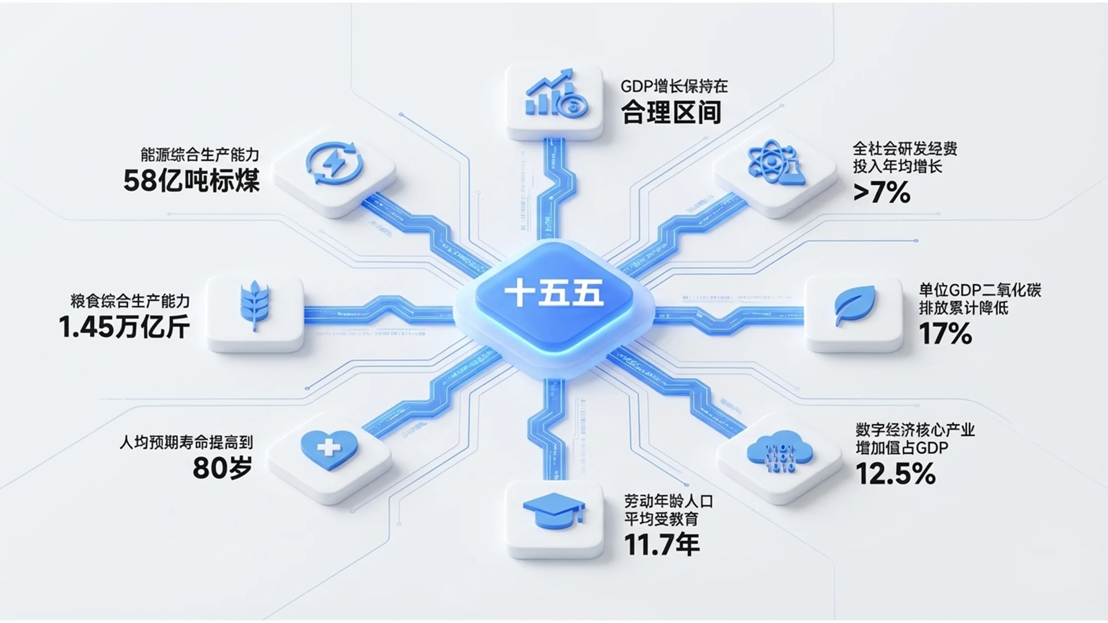 蓝色3D白模C4D渲染政府工作报告PPT - 预览图4
