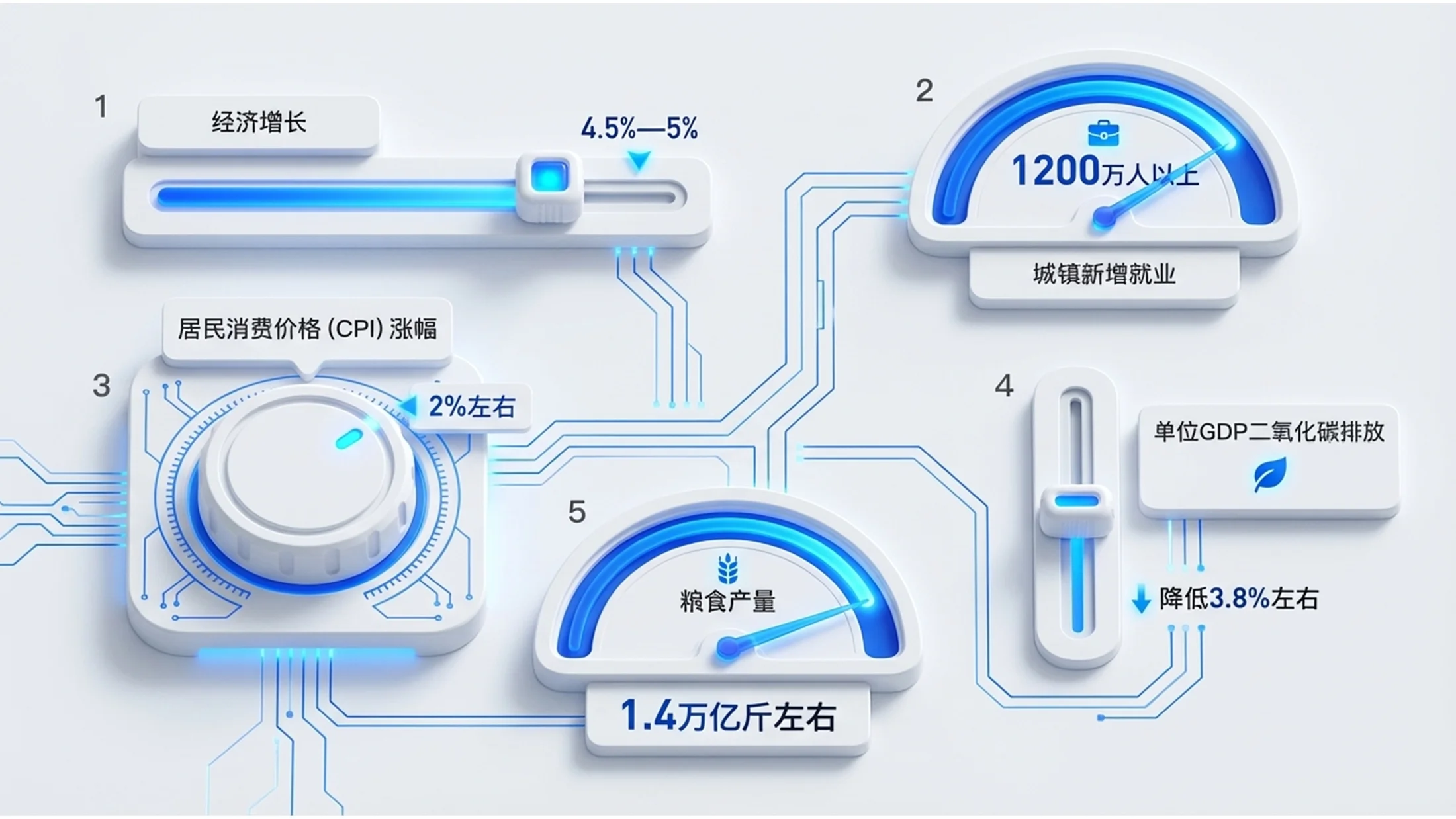 蓝色3D白模C4D渲染政府工作报告PPT - 预览图5