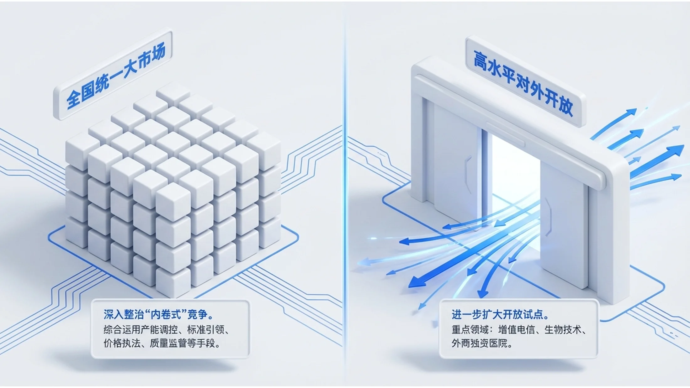 蓝色3D白模C4D渲染政府工作报告PPT - 预览图9