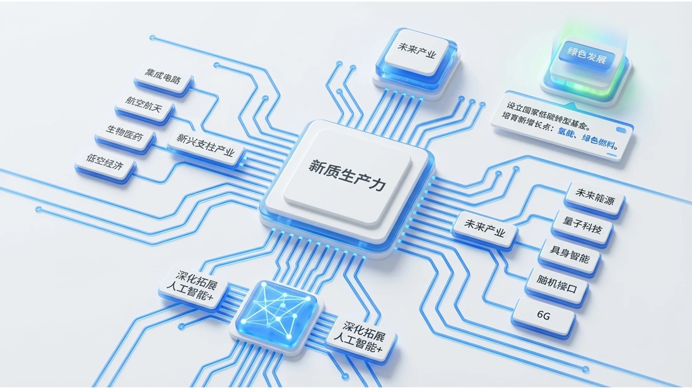 蓝色3D白模C4D渲染政府工作报告PPT - 预览图10