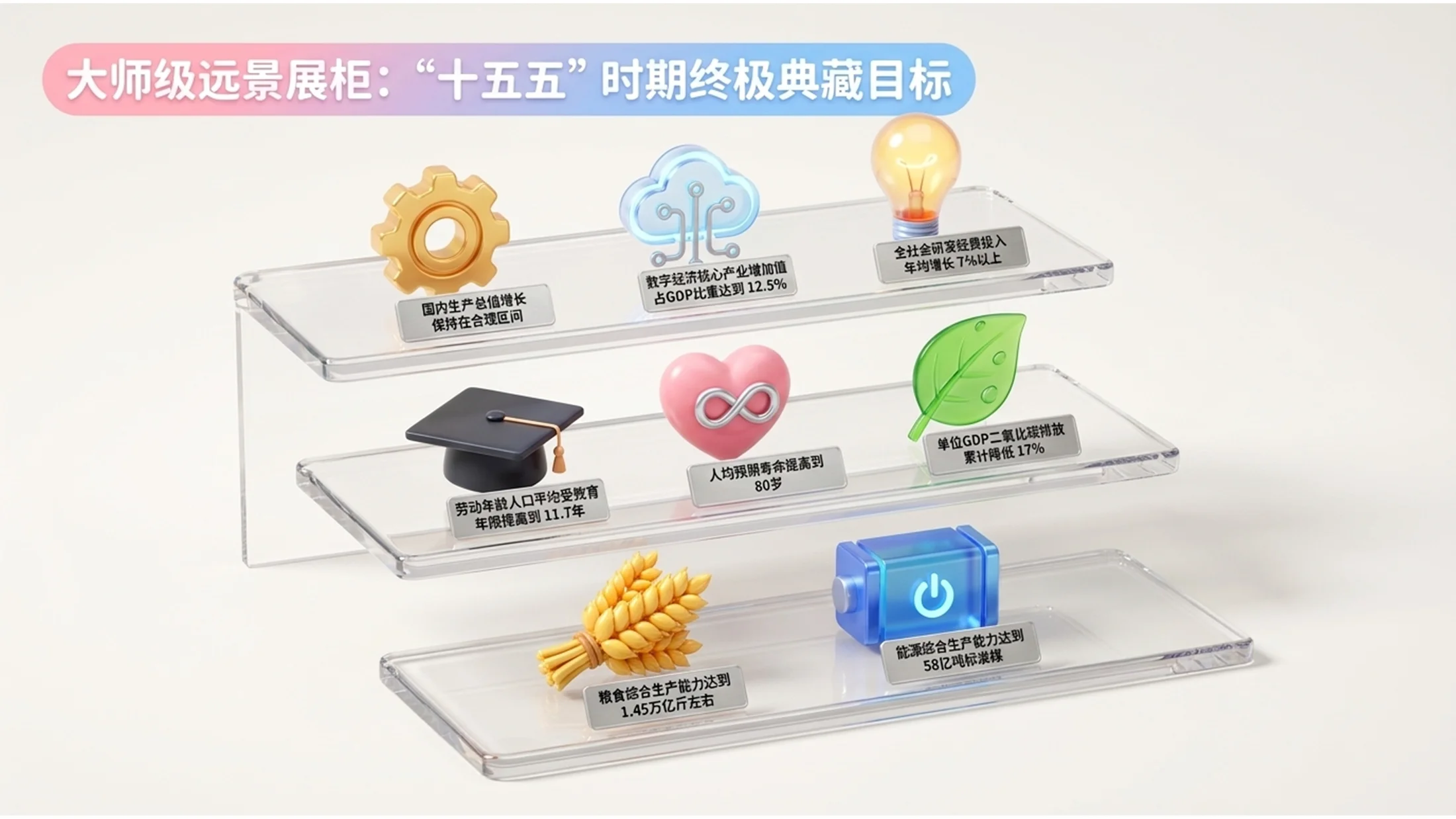 糖果色渐变软胶玩具风格政府工作报告PPT - 预览图3