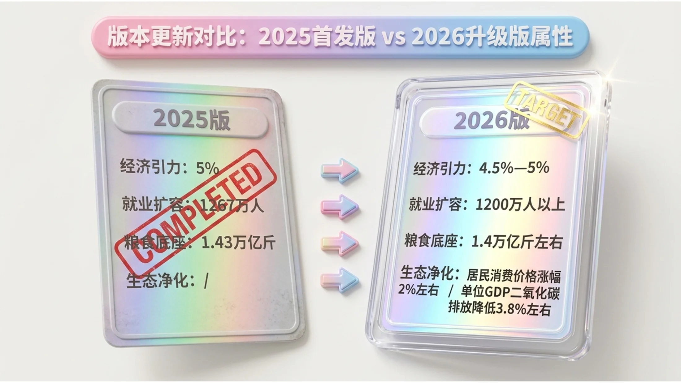 糖果色渐变软胶玩具风格政府工作报告PPT - 预览图4
