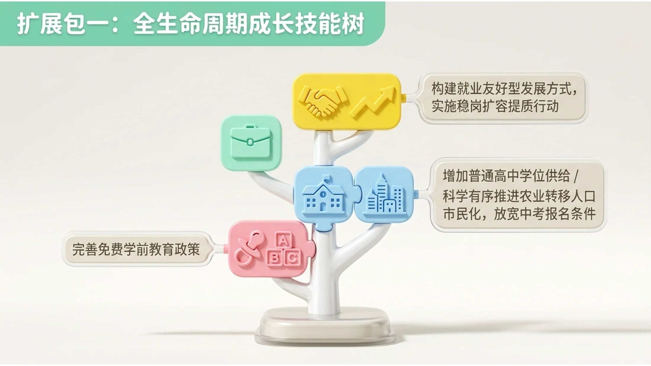 糖果色渐变软胶玩具风格政府工作报告PPT - 预览图6