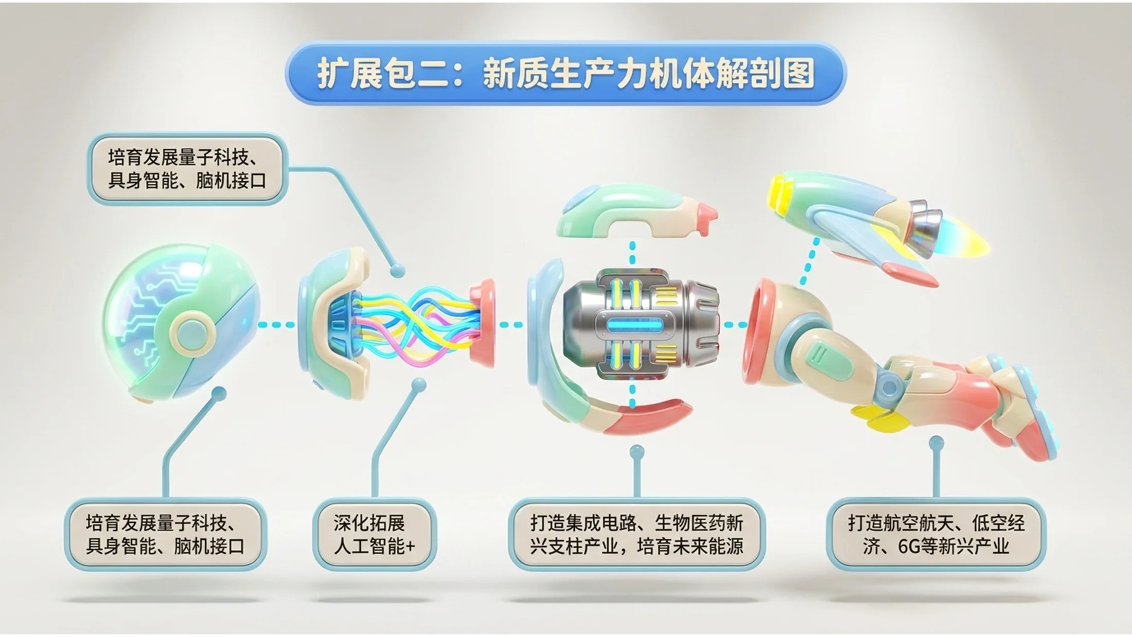 糖果色渐变软胶玩具风格政府工作报告PPT - 预览图7