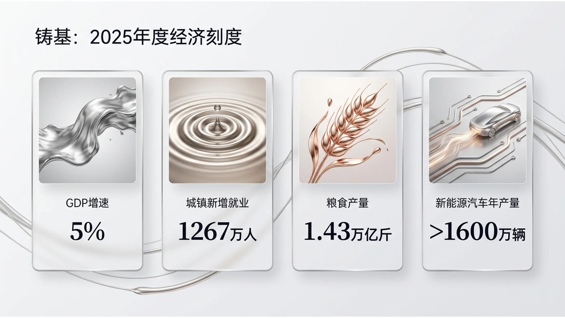 液态金属风格政府工作报告PPT - 预览图1