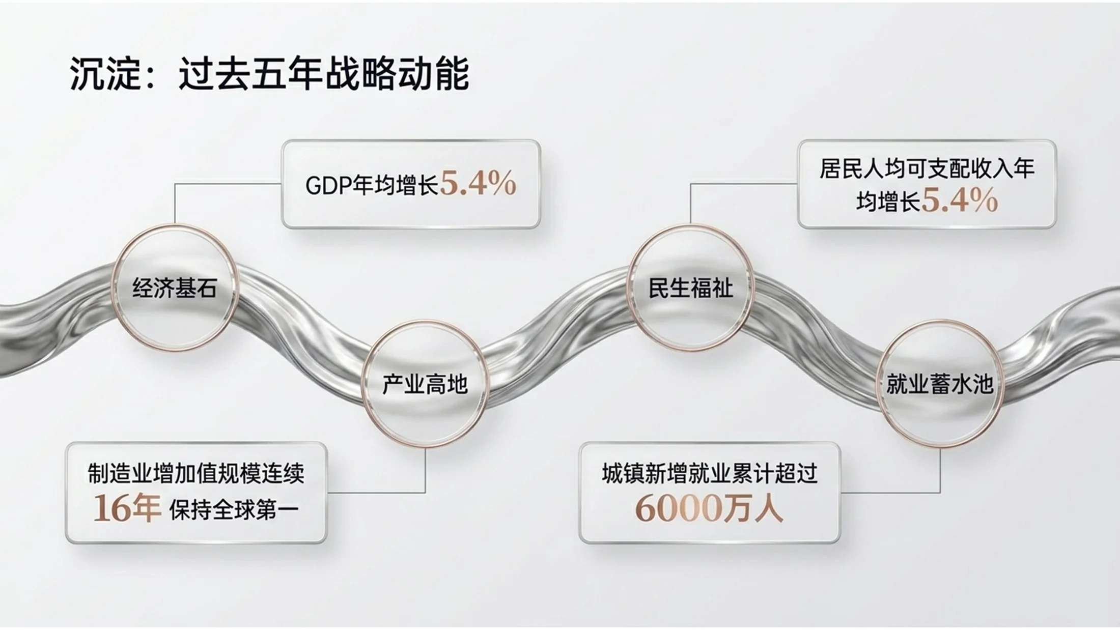 液态金属风格政府工作报告PPT - 预览图2