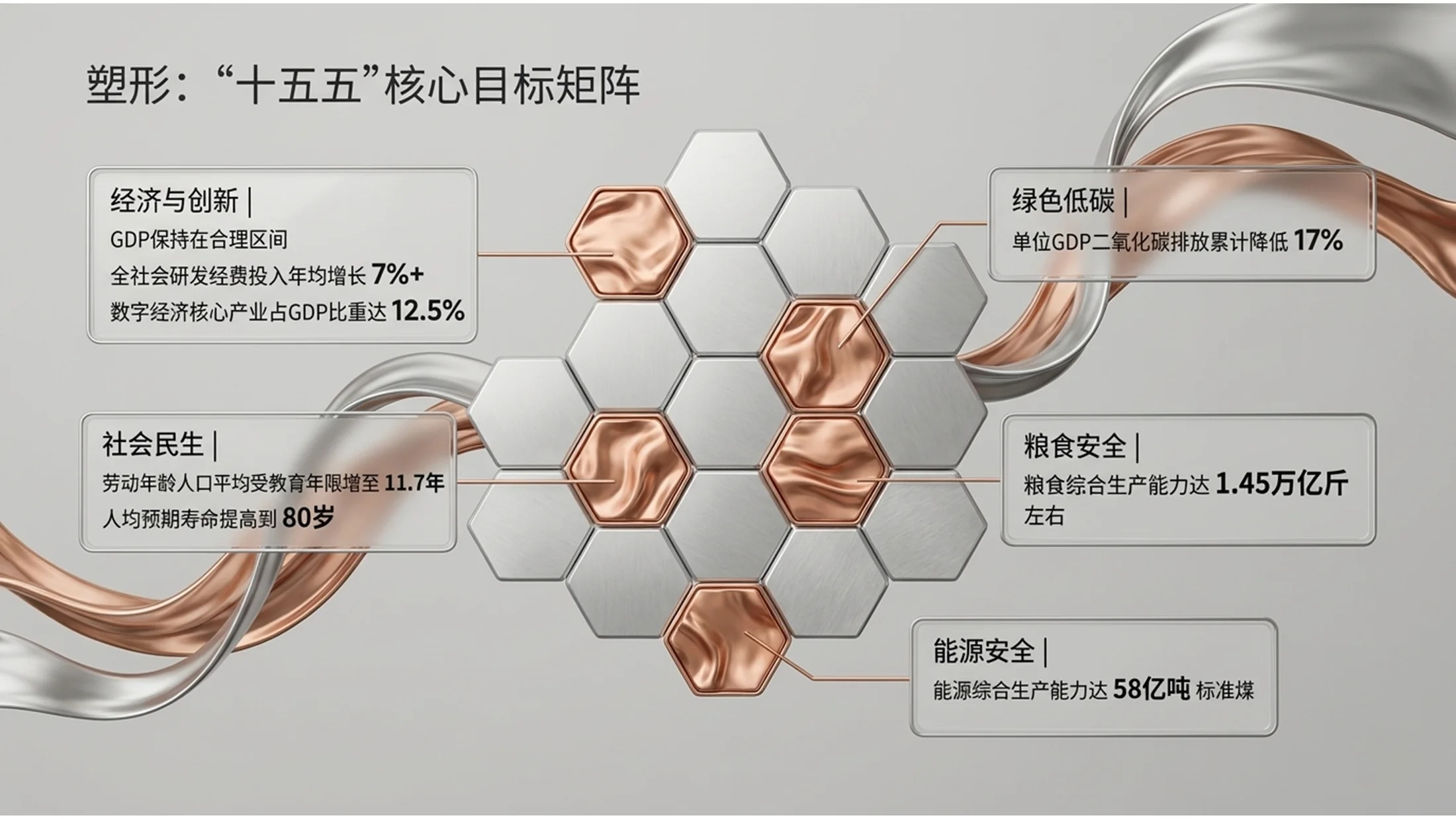 液态金属风格政府工作报告PPT - 预览图3