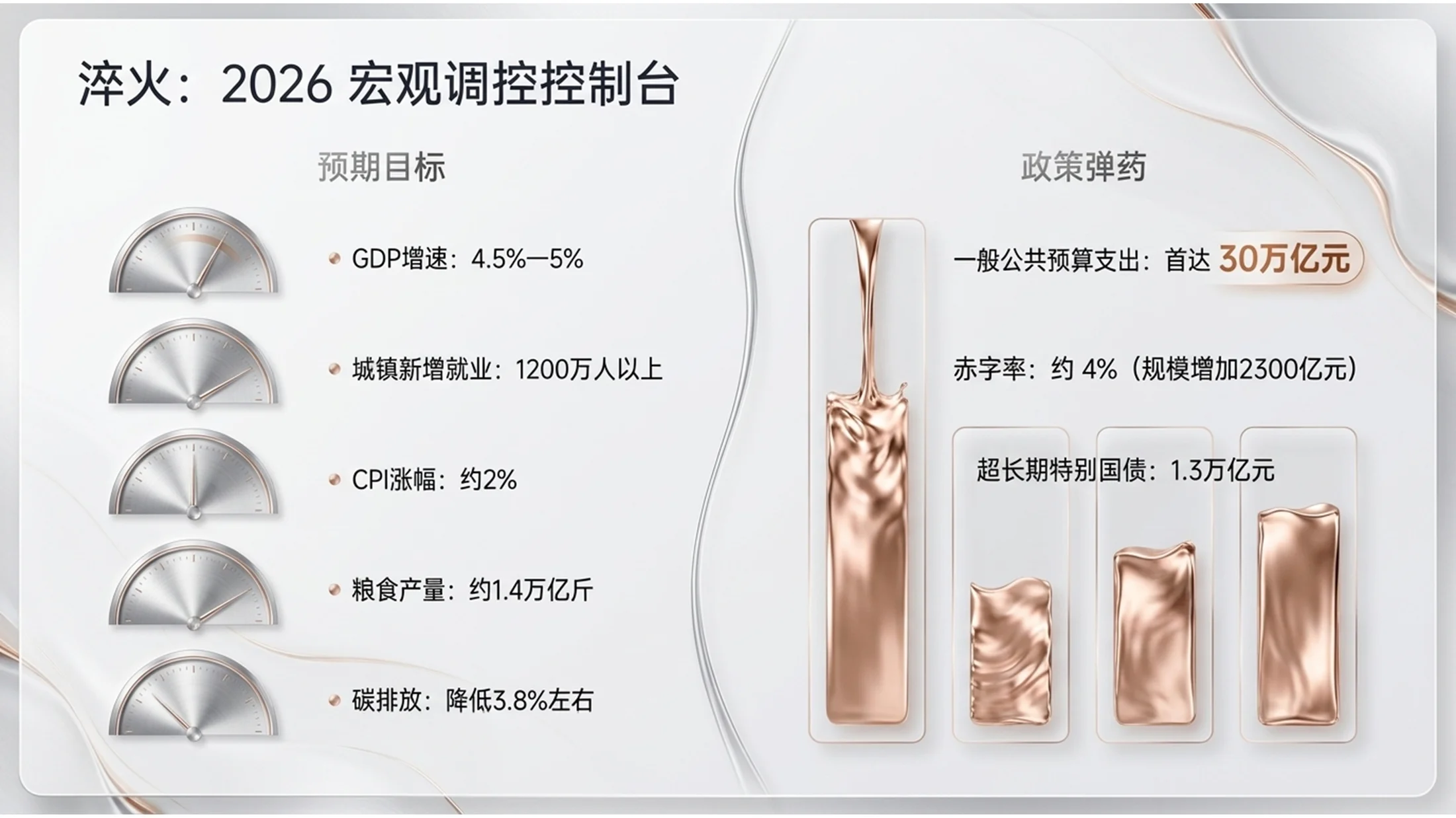 液态金属风格政府工作报告PPT - 预览图4
