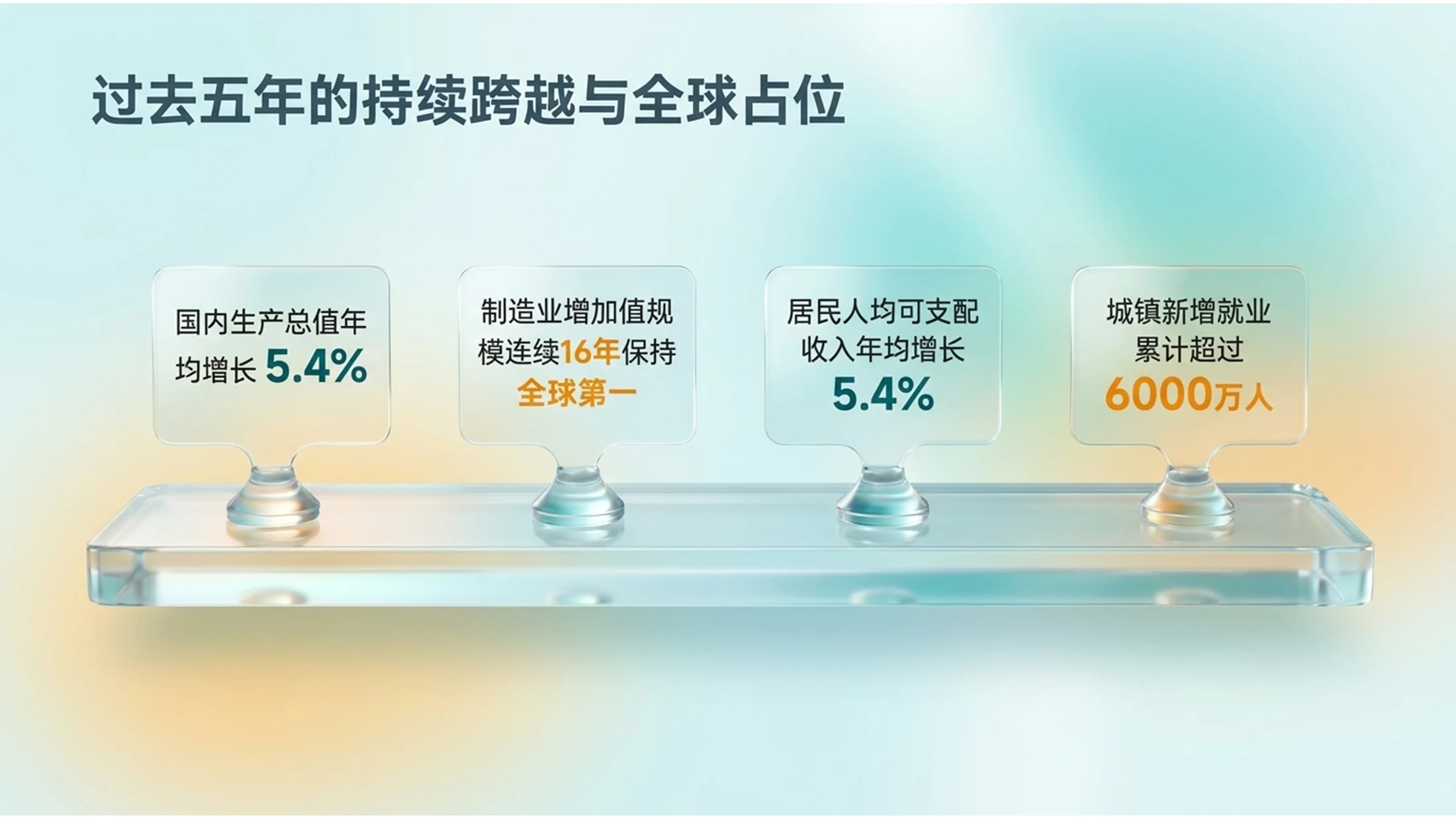 通透半透明树脂风格玻璃政府工作报告PPT - 预览图2